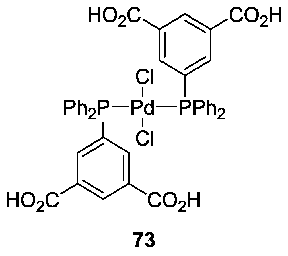 Catalysts 08 00202 g022 Catalysts 08 00202 g022