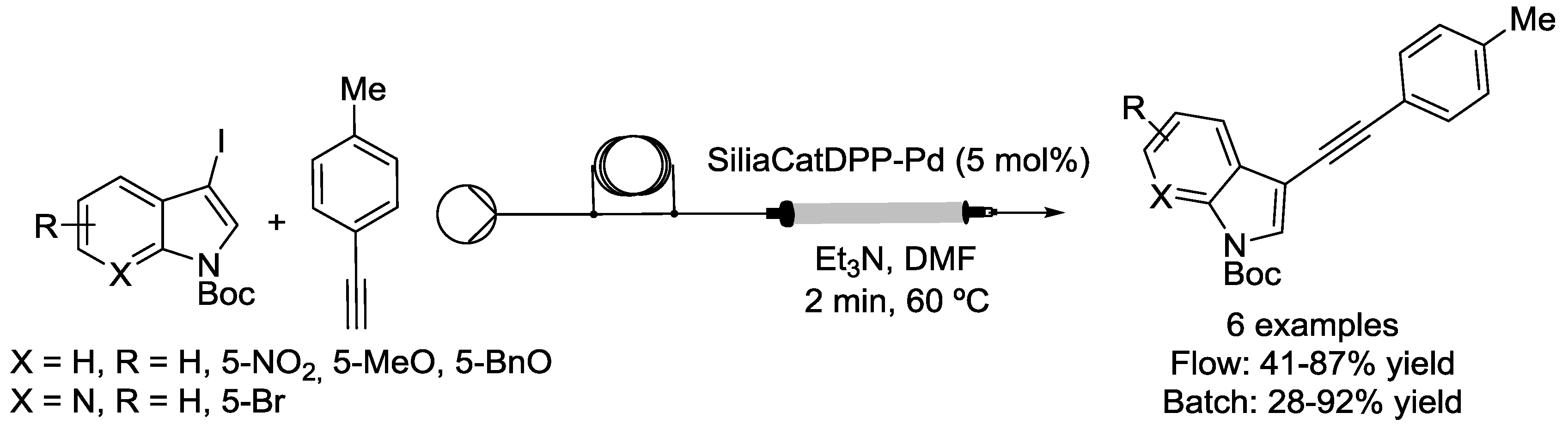 Catalysts 08 00202 sch007 Catalysts 08 00202 sch007