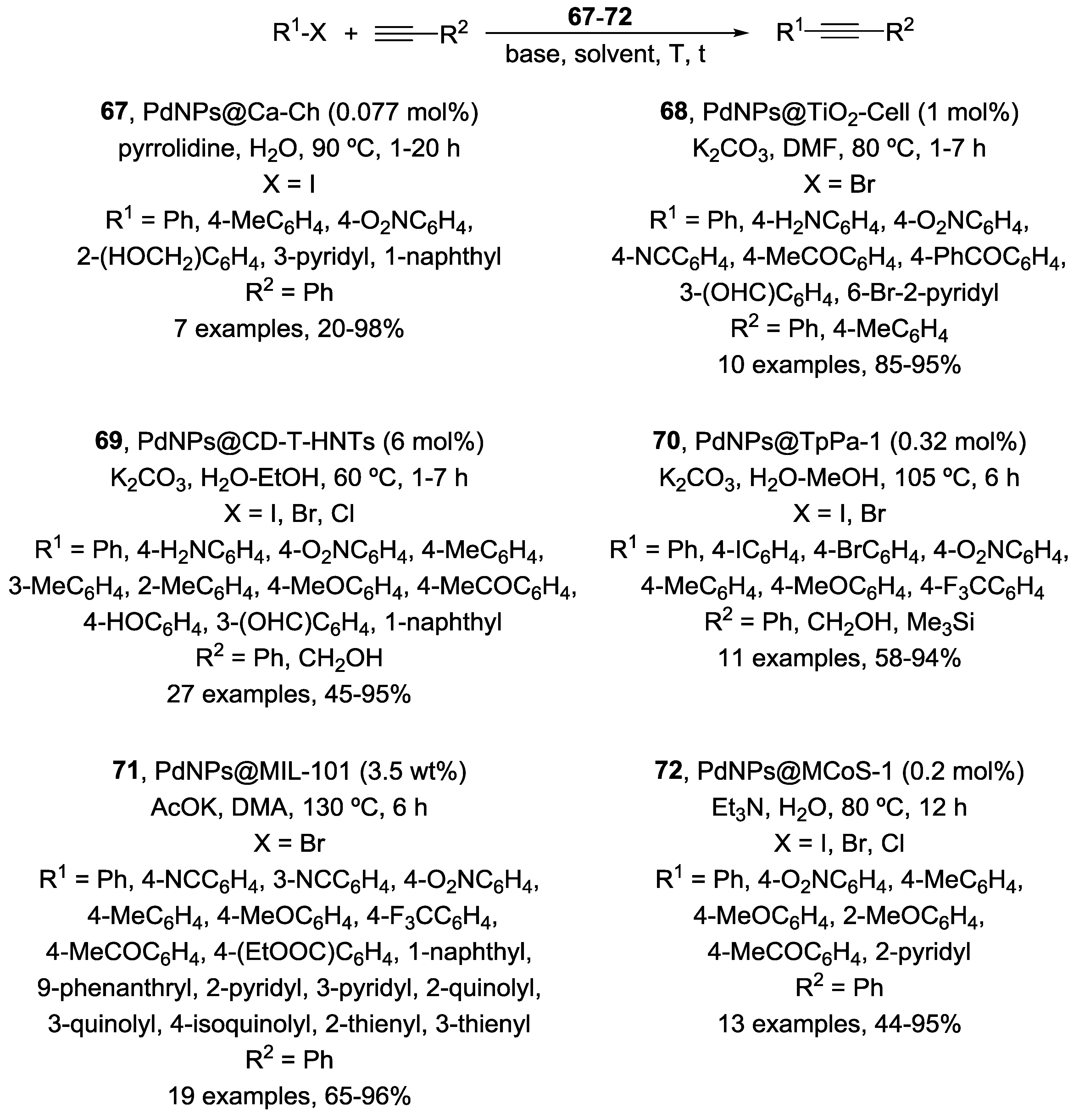 Catalysts 08 00202 sch009 Catalysts 08 00202 sch009