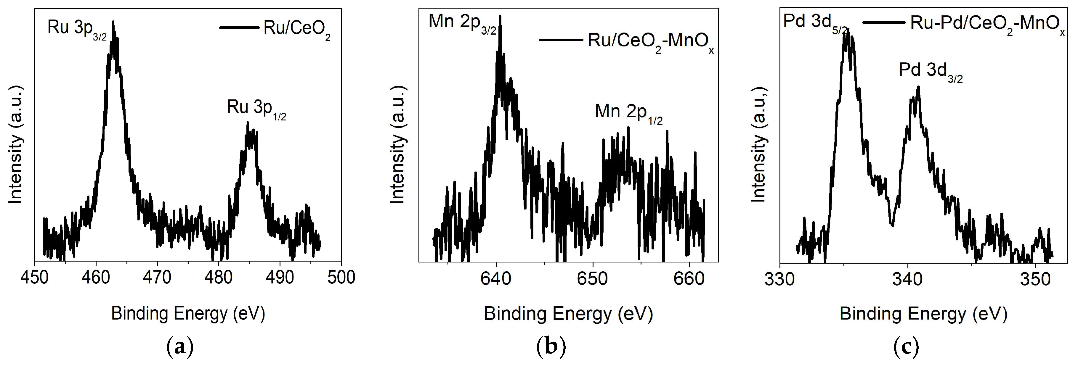 Catalysts 08 00203 g006