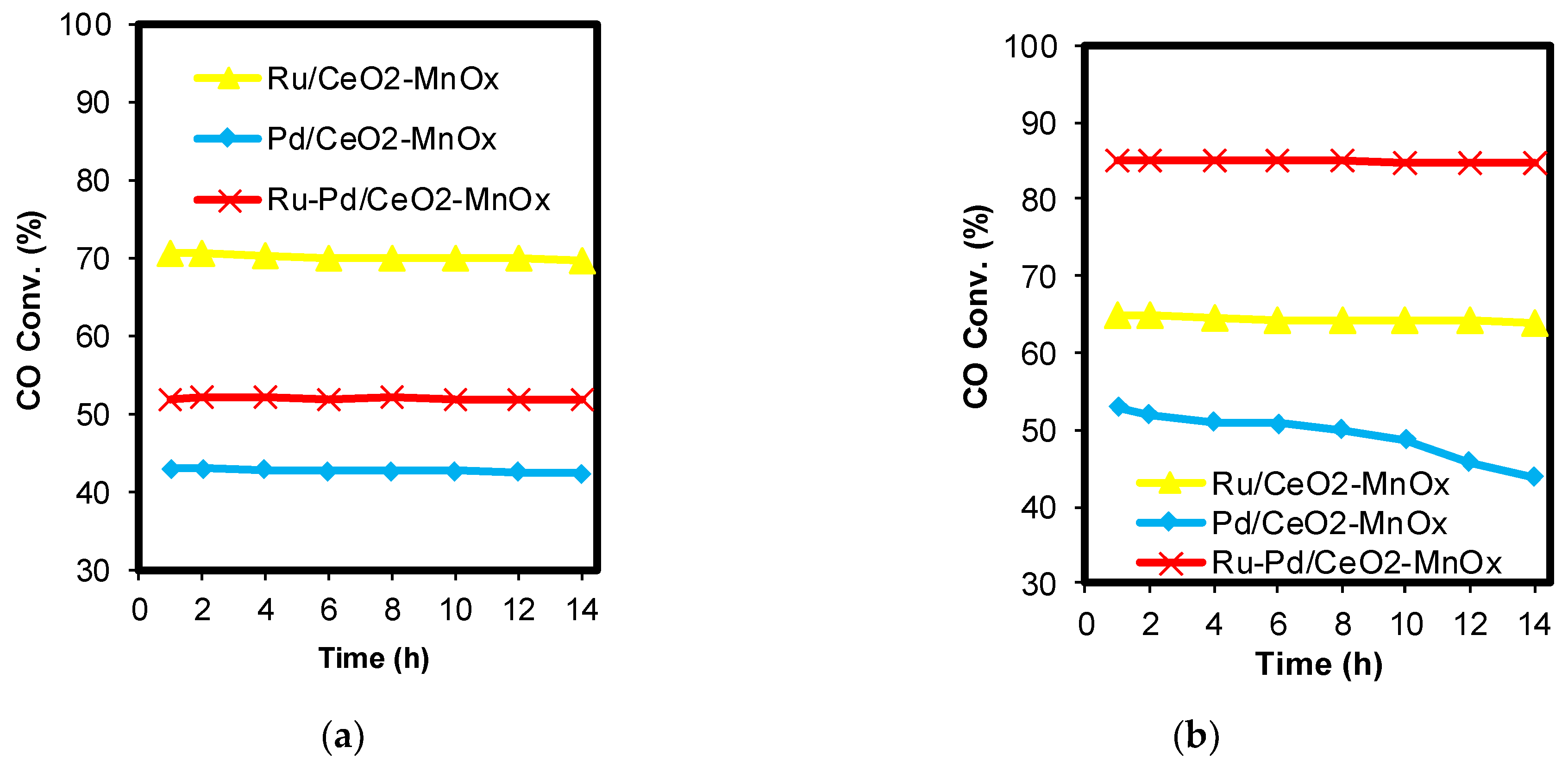 Catalysts 08 00203 g007