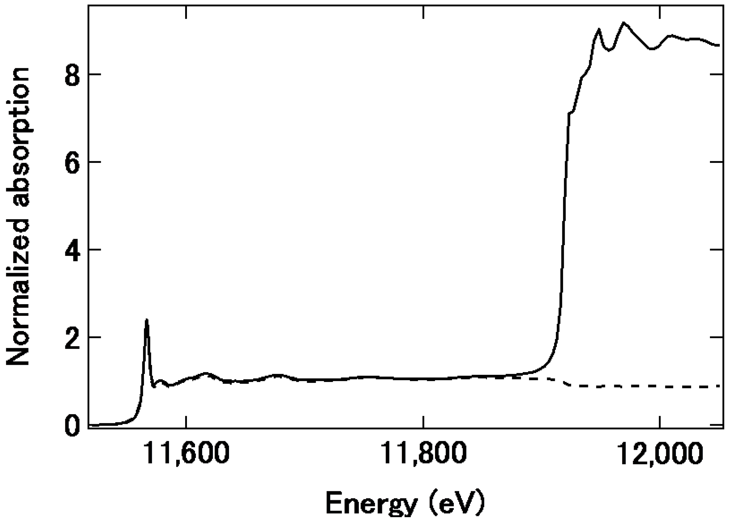 Catalysts 08 00204 g002