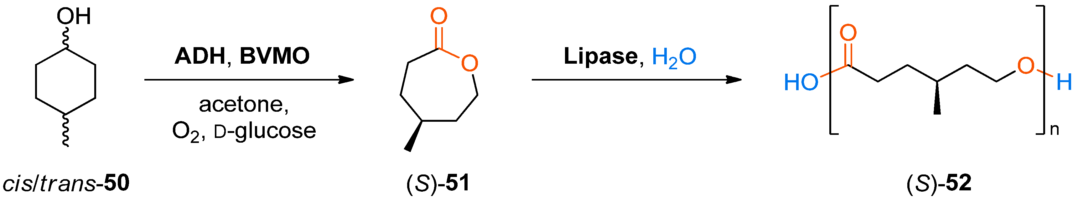 Catalysts 08 00205 sch015