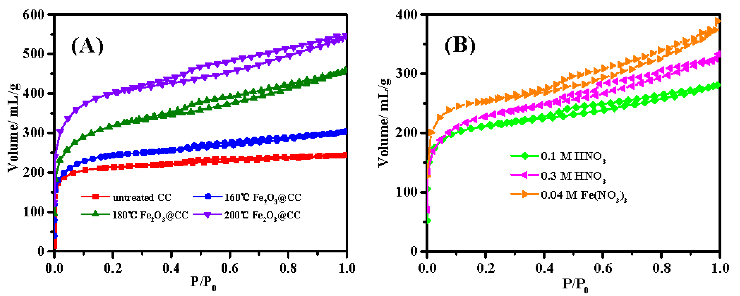 Catalysts 08 00207 g002 550