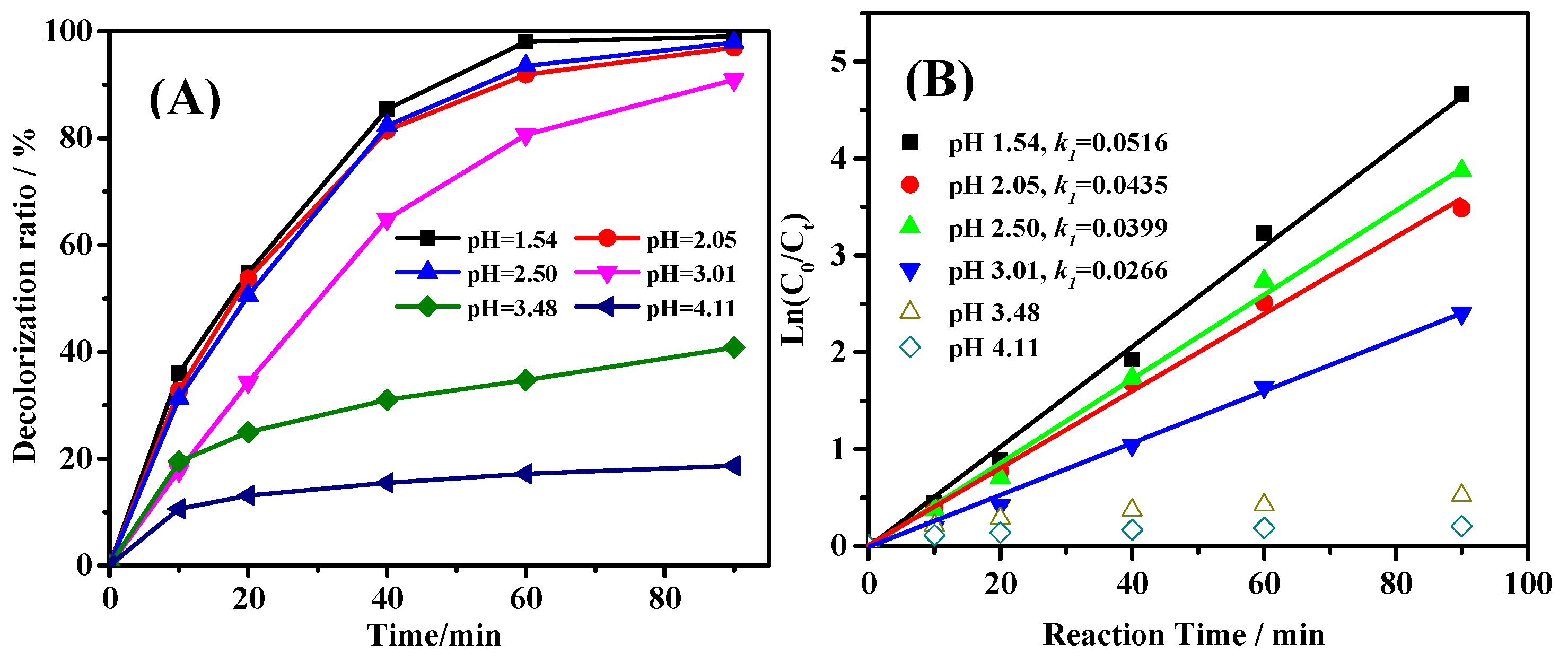 Catalysts 08 00207 g004 550