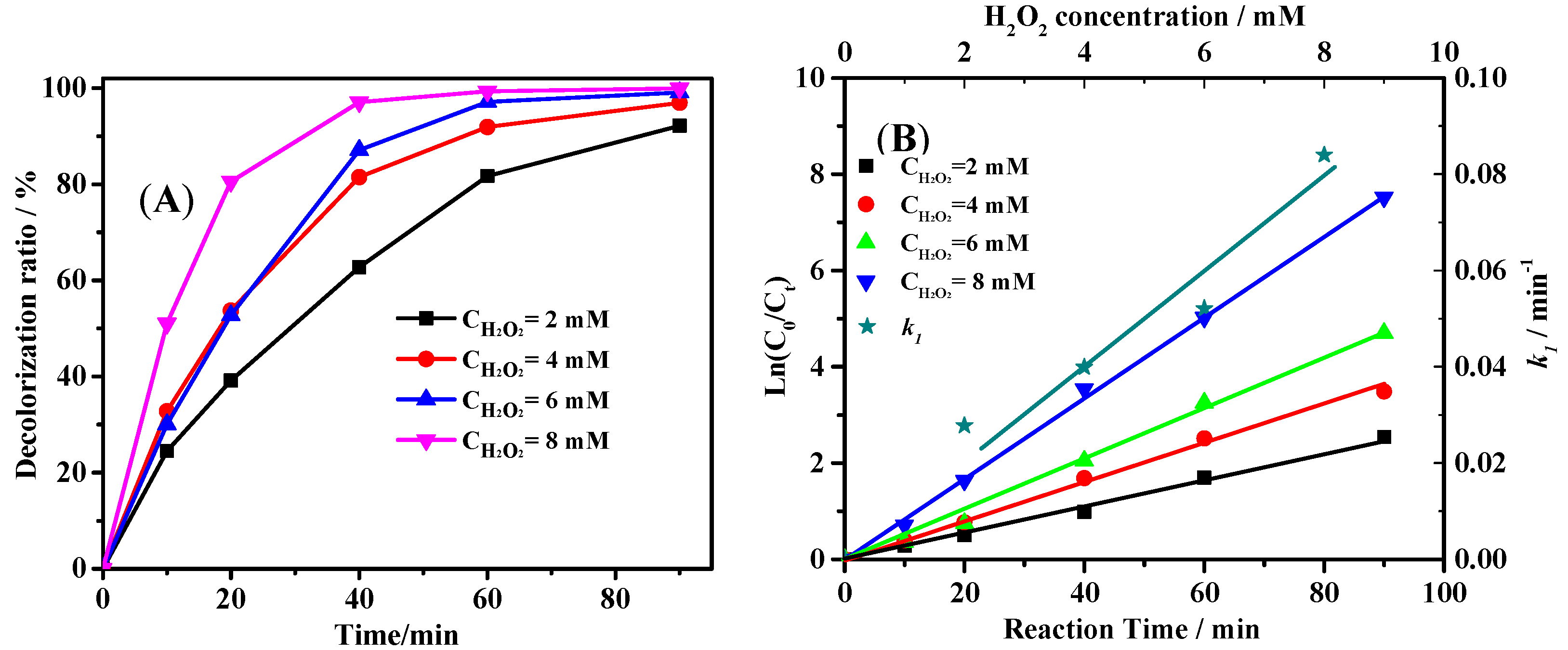 Catalysts 08 00207 g005 550