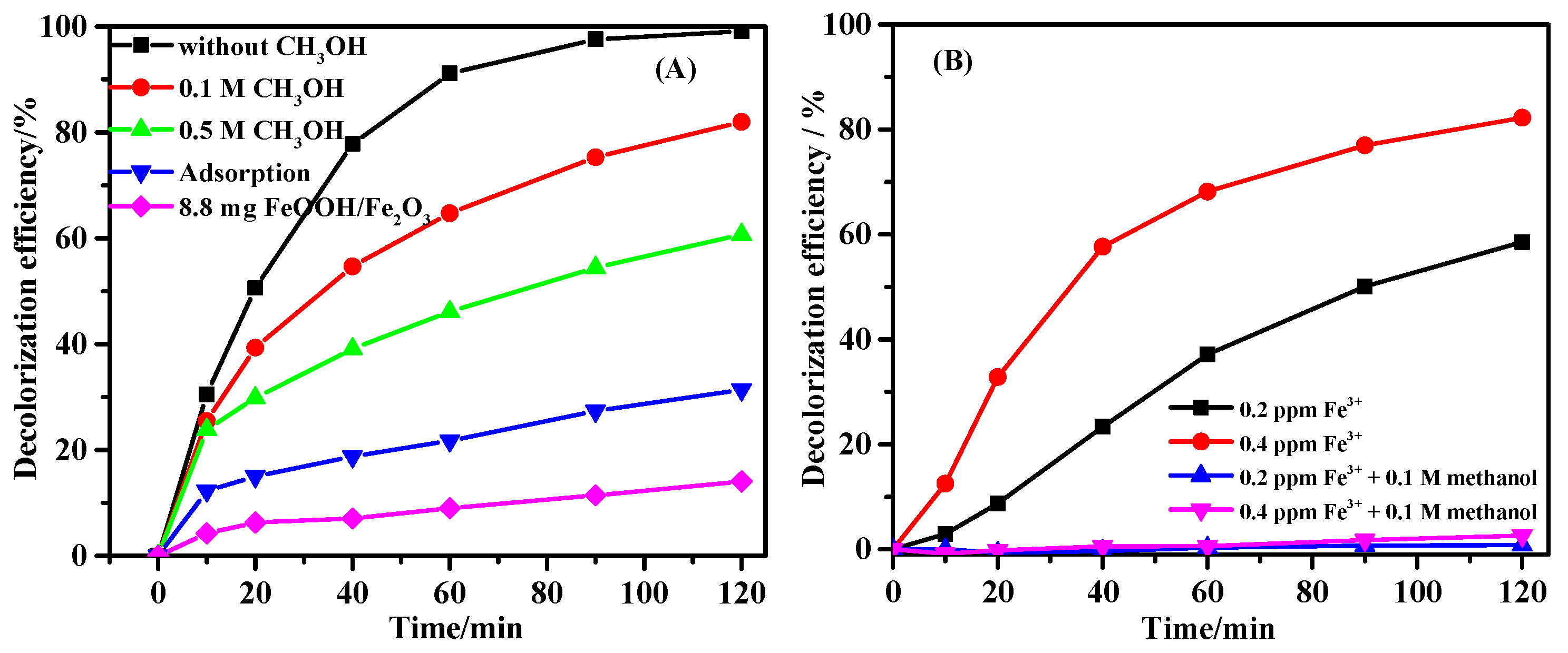 Catalysts 08 00207 g006 550