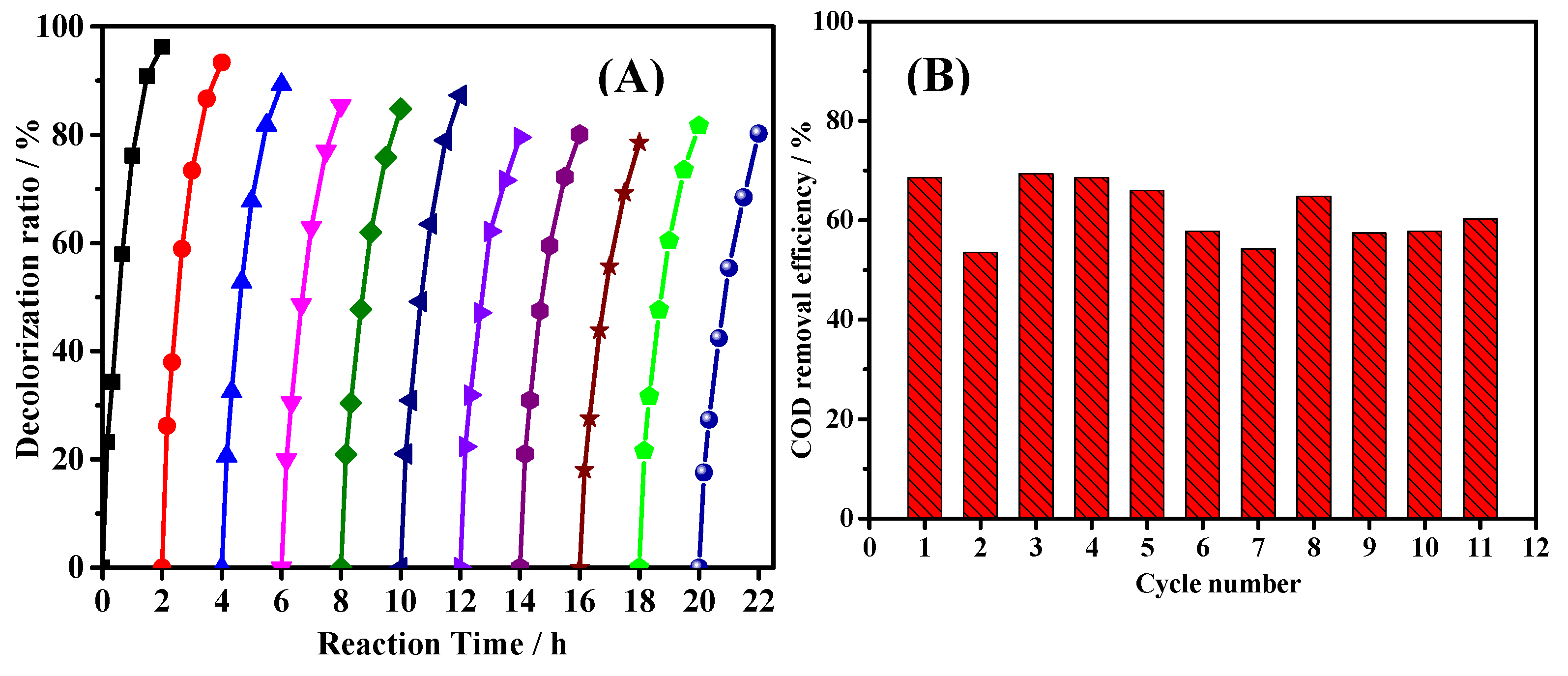 Catalysts 08 00207 g007 550