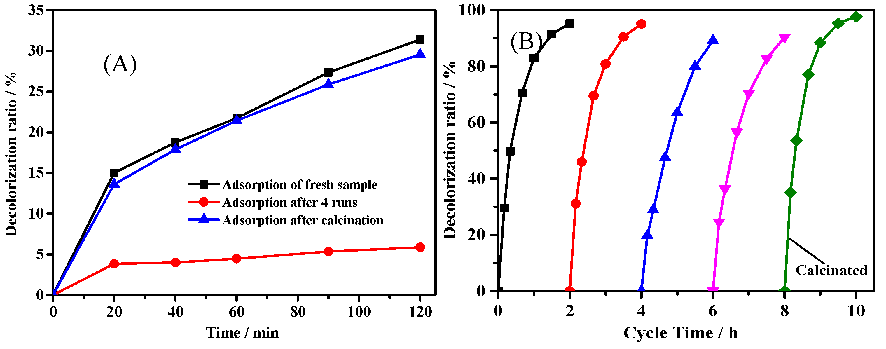 Catalysts 08 00207 g008 550