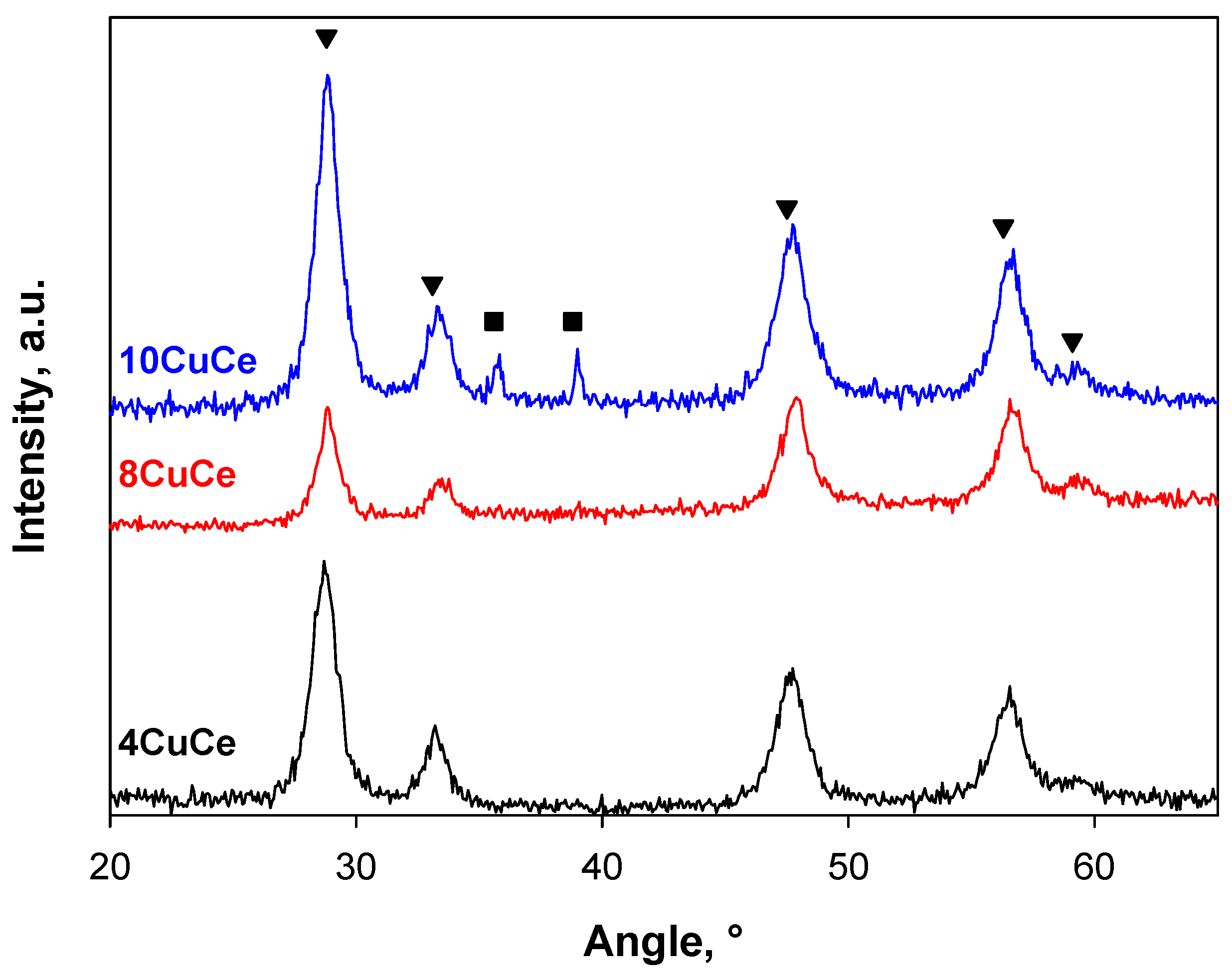 Catalysts 08 00209 g001 Catalysts 08 00209 g001