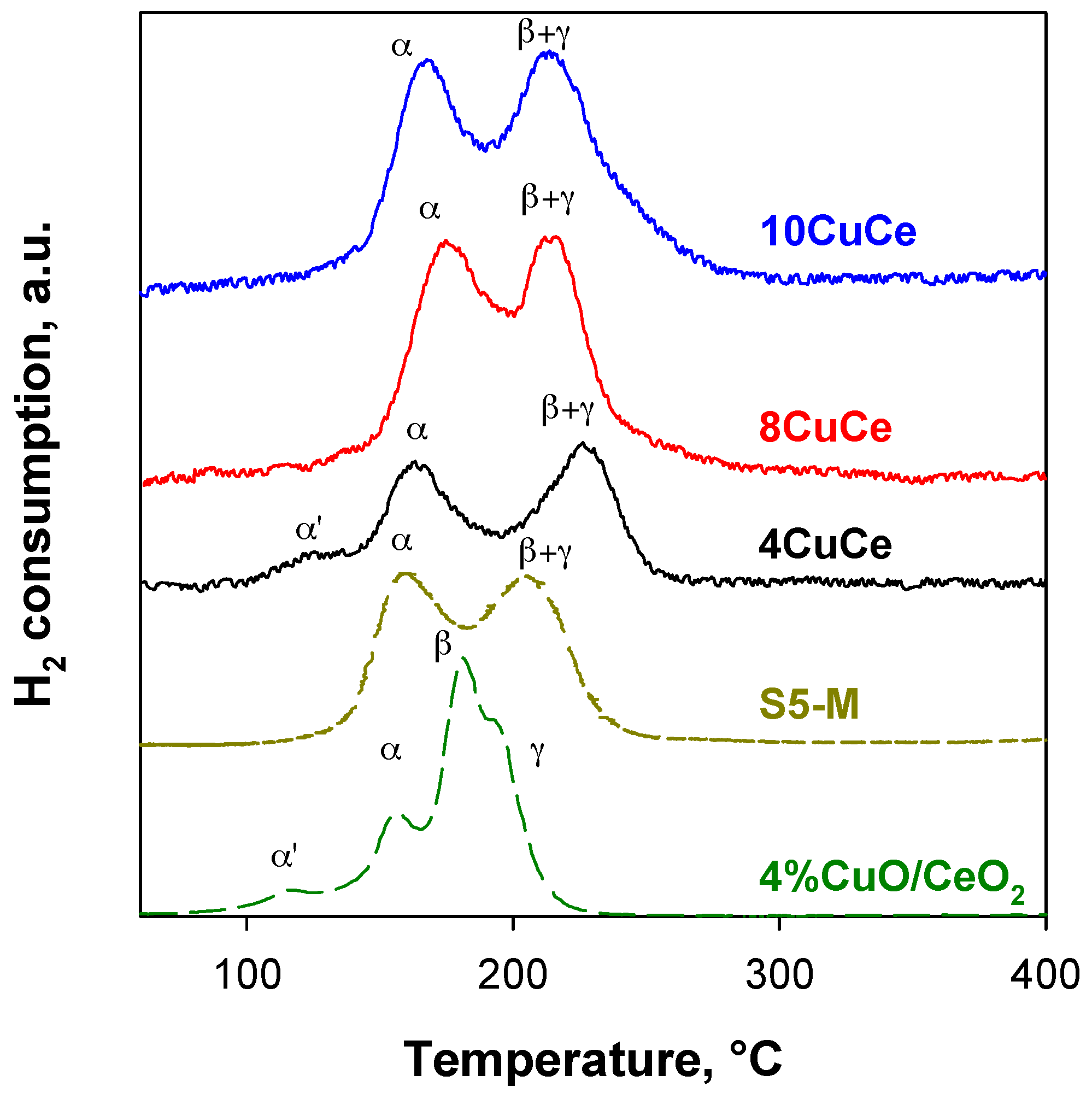 Catalysts 08 00209 g003 Catalysts 08 00209 g003