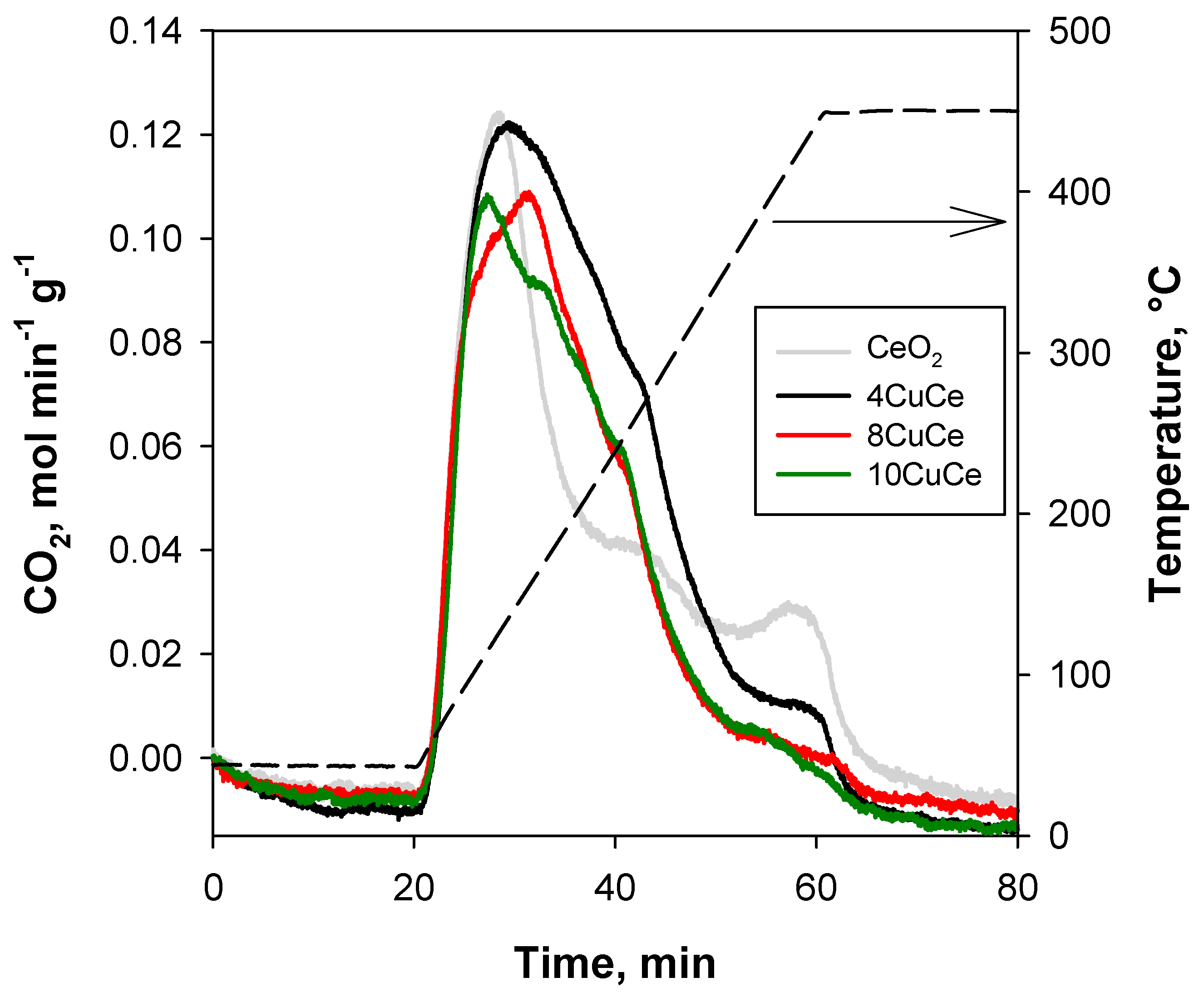 Catalysts 08 00209 g004 Catalysts 08 00209 g004