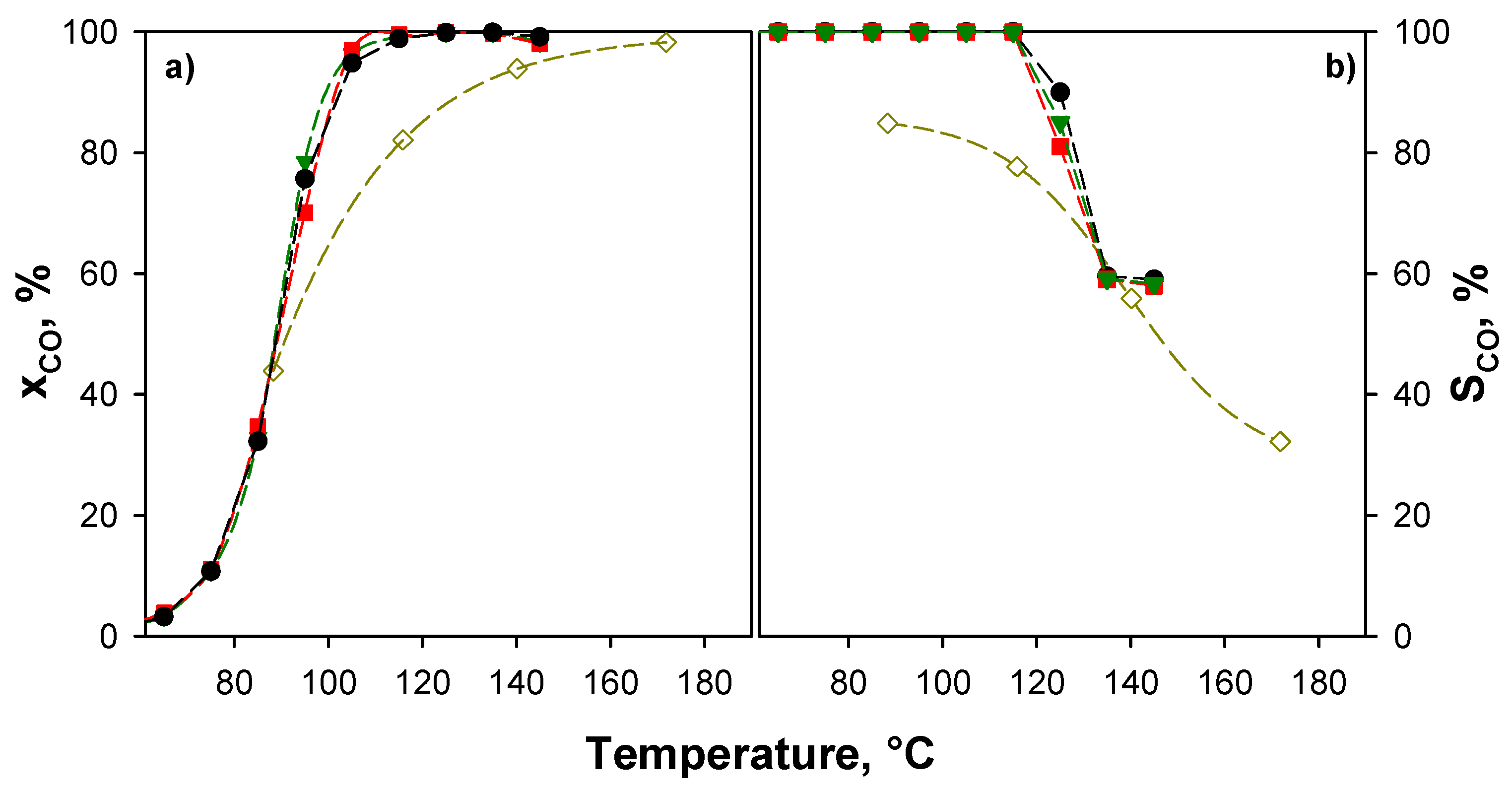 Catalysts 08 00209 g005 Catalysts 08 00209 g005