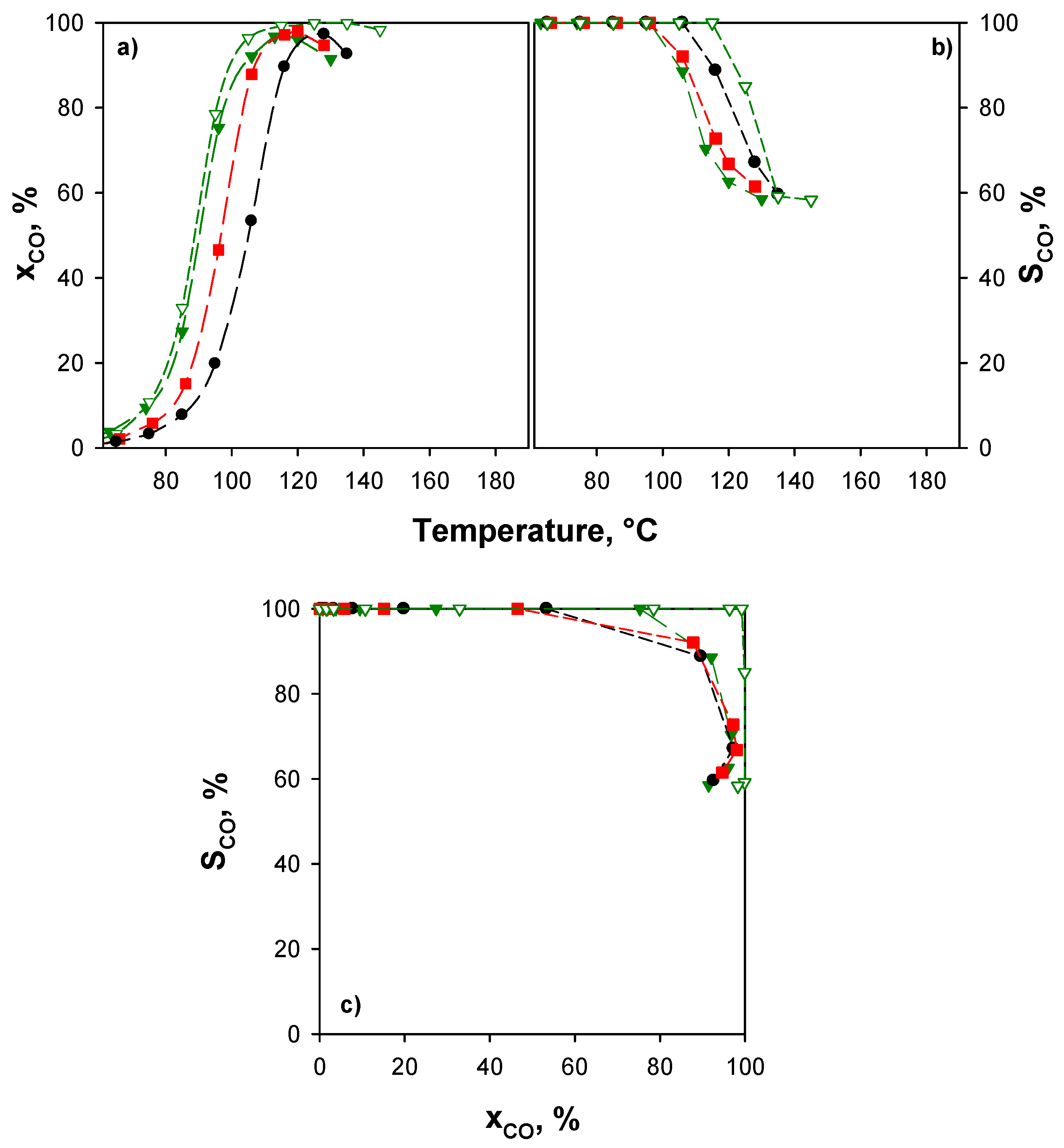 Catalysts 08 00209 g006 Catalysts 08 00209 g006