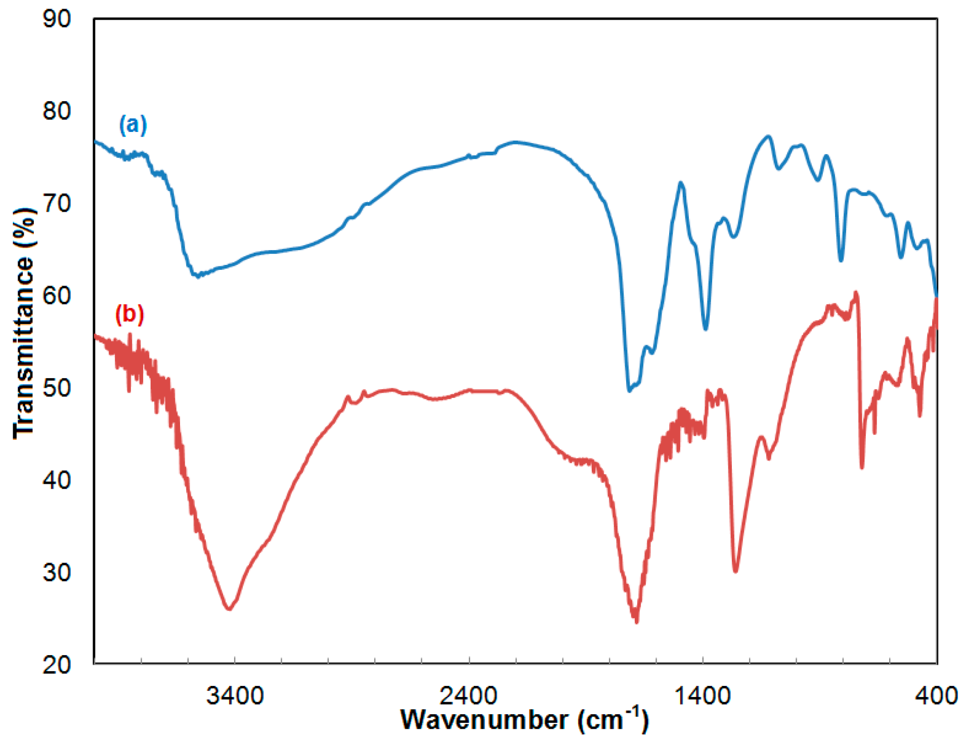 Catalysts 08 00210 g001 Catalysts 08 00210 g001