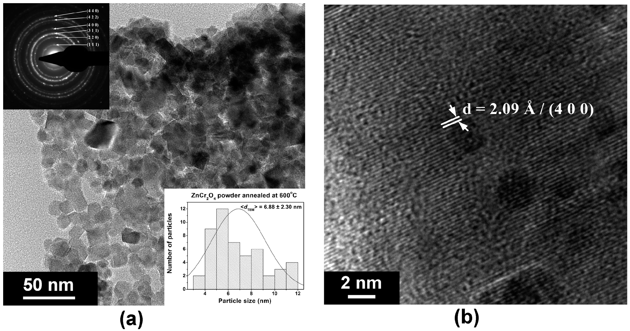 Catalysts 08 00210 g006 Catalysts 08 00210 g006