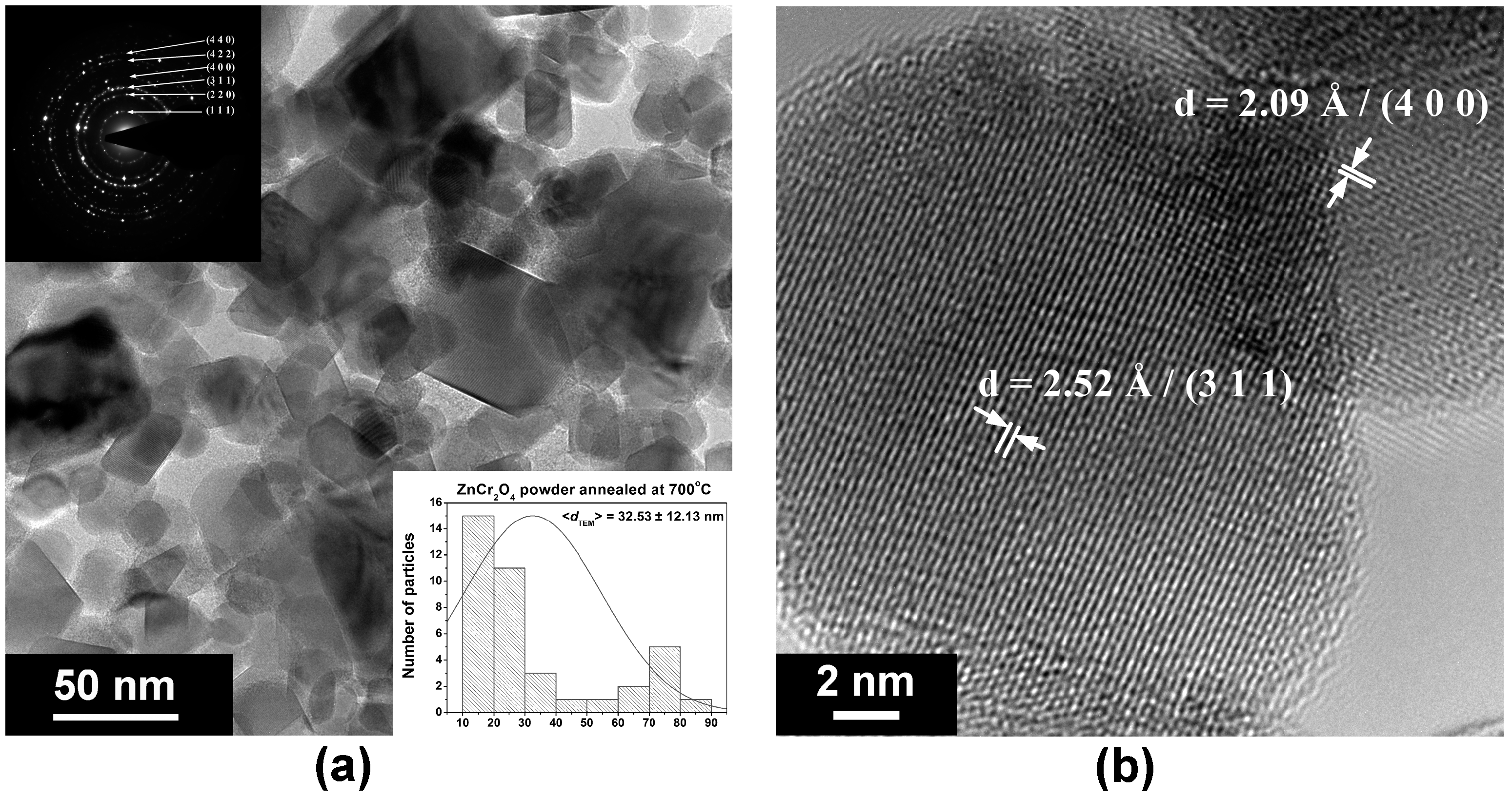 Catalysts 08 00210 g007 Catalysts 08 00210 g007