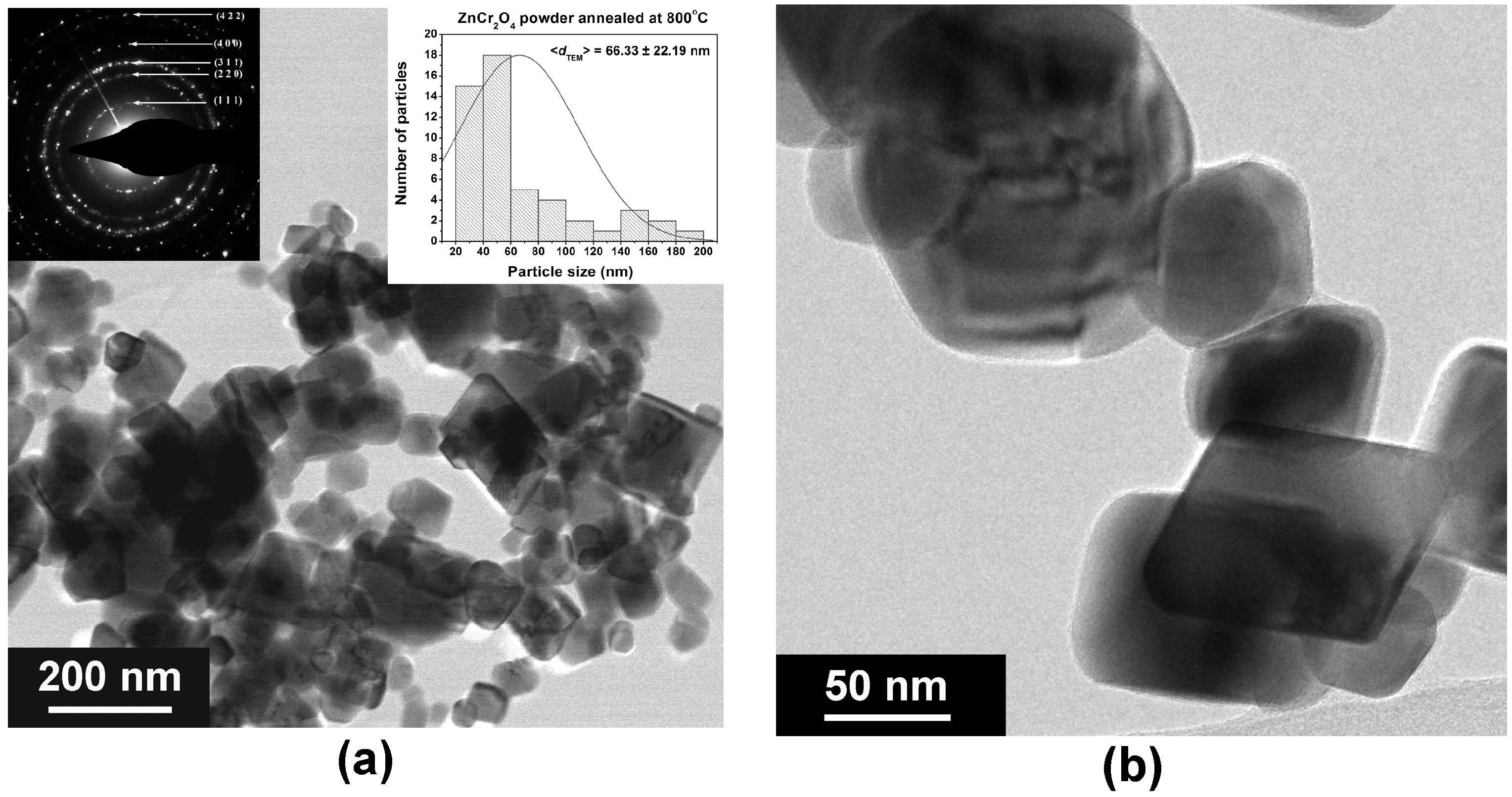 Catalysts 08 00210 g008a Catalysts 08 00210 g008a
