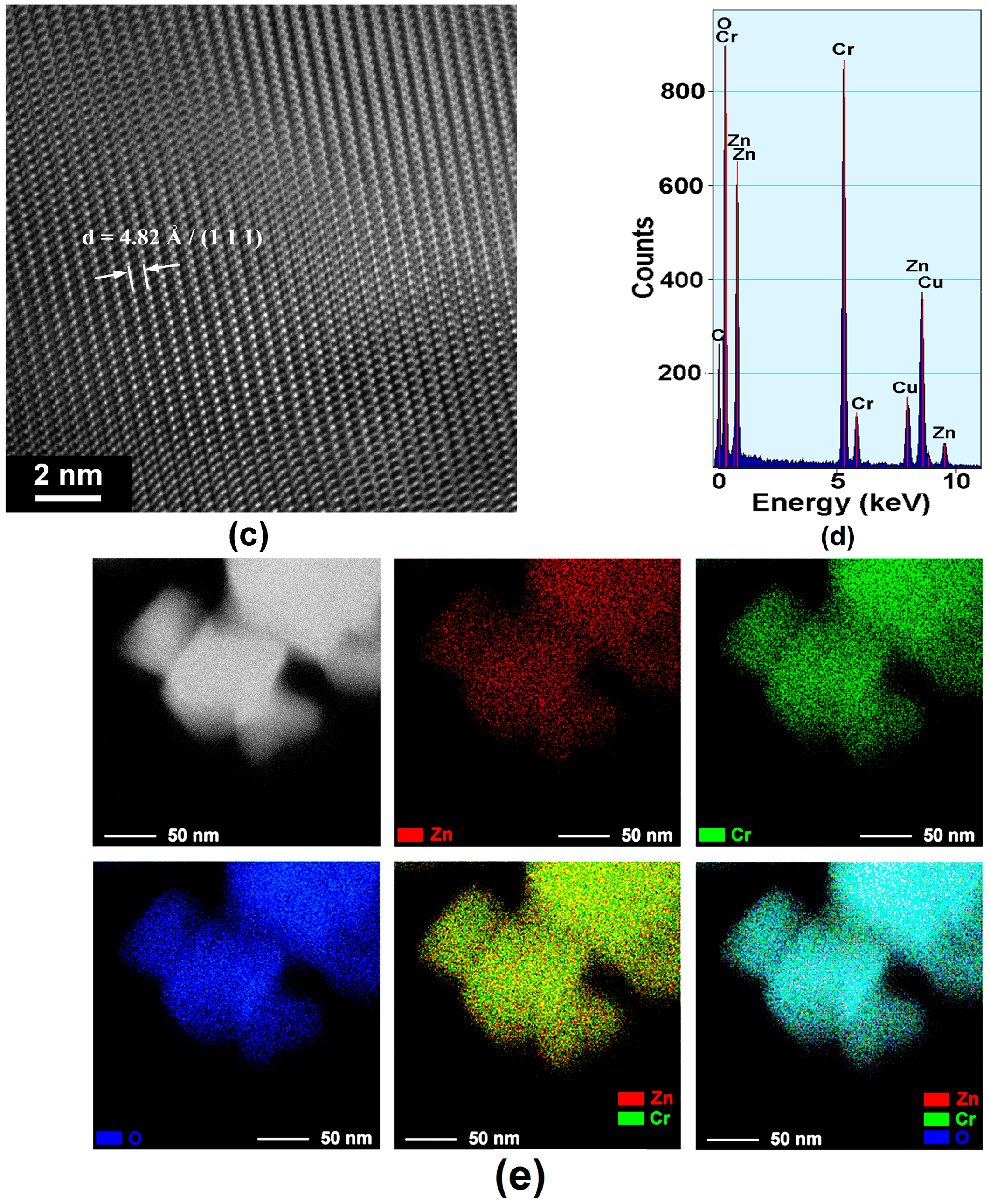 Catalysts 08 00210 g008b Catalysts 08 00210 g008b