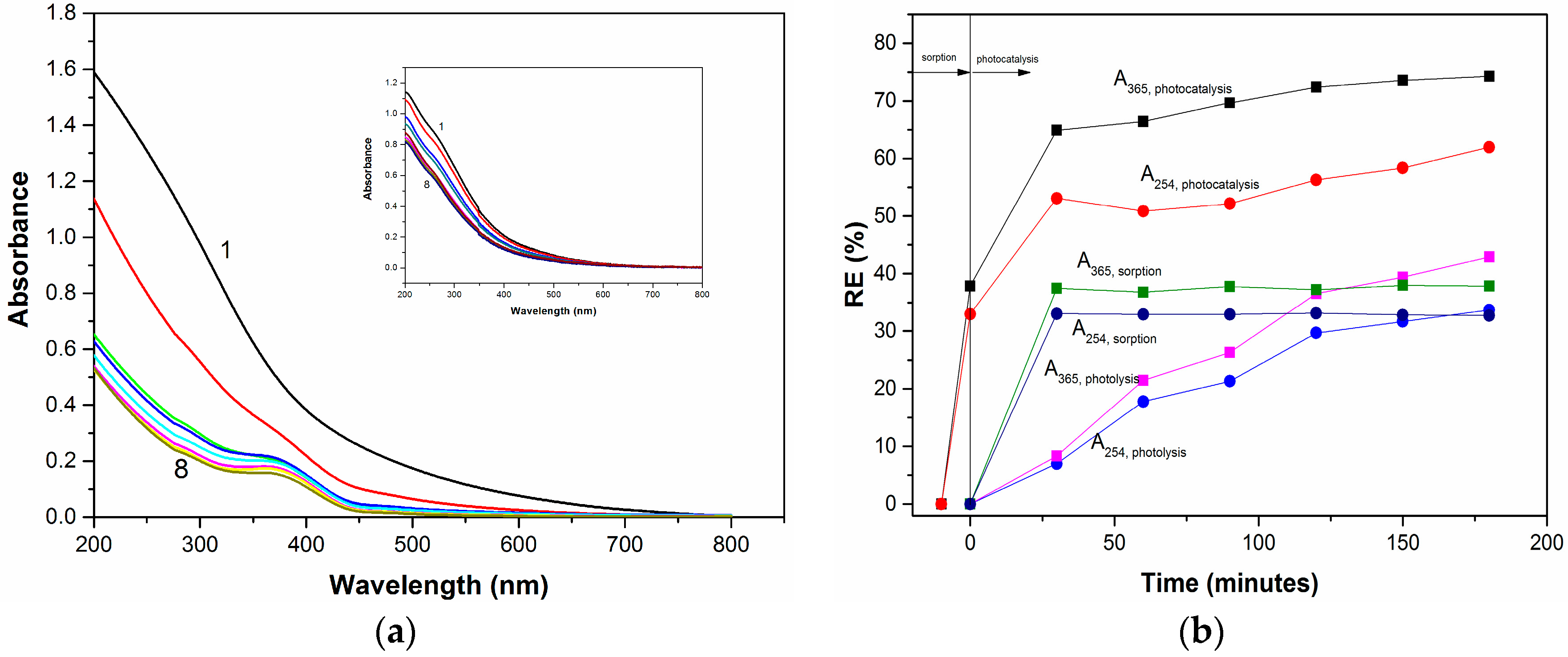 Catalysts 08 00210 g010 Catalysts 08 00210 g010