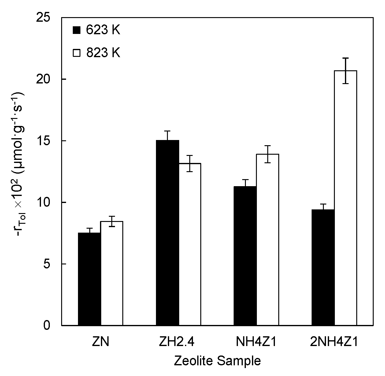 Catalysts 08 00211 g002 Catalysts 08 00211 g002