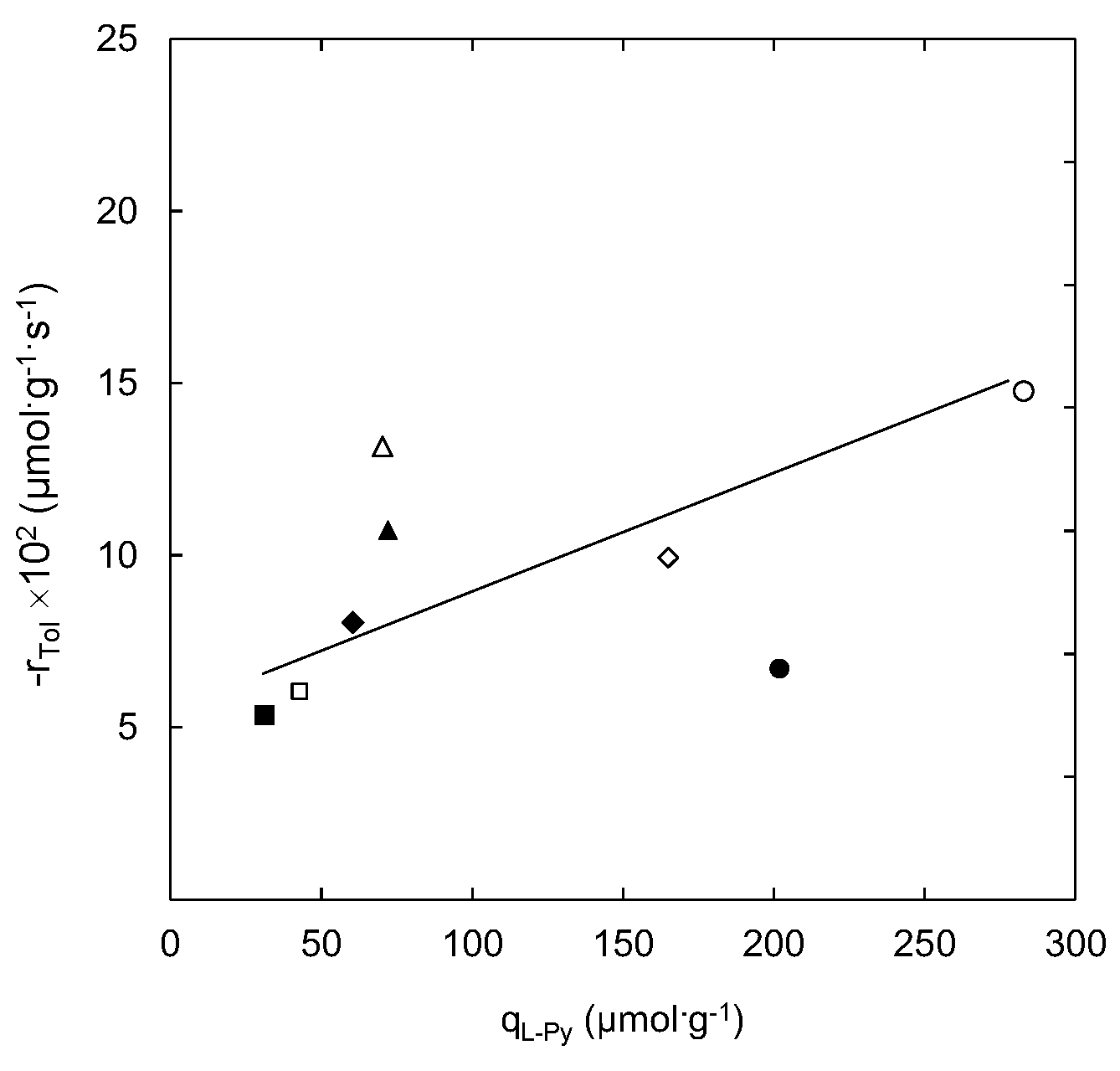 Catalysts 08 00211 g003 Catalysts 08 00211 g003
