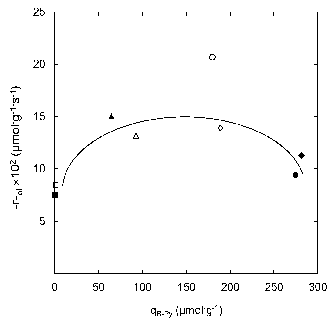 Catalysts 08 00211 g004 Catalysts 08 00211 g004