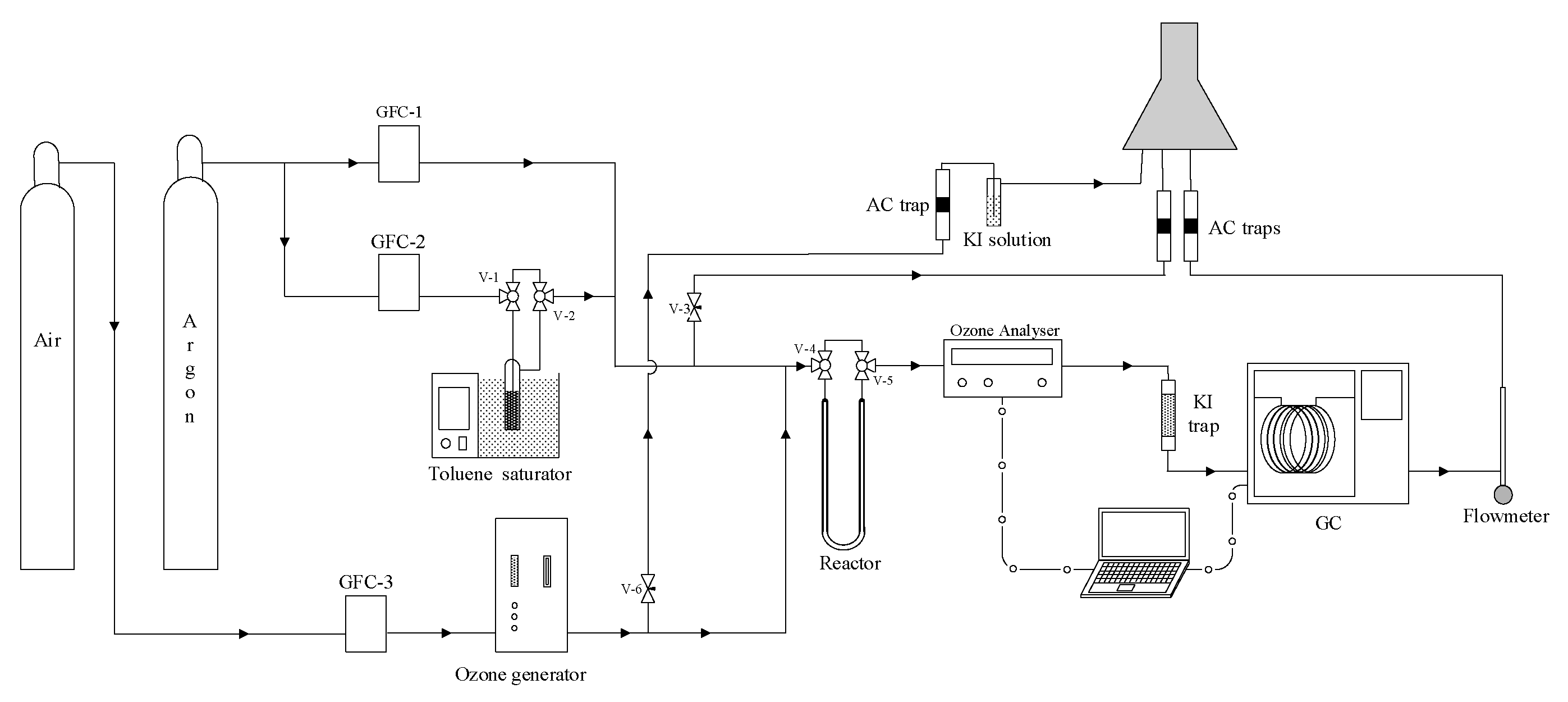 Catalysts 08 00211 g005 Catalysts 08 00211 g005