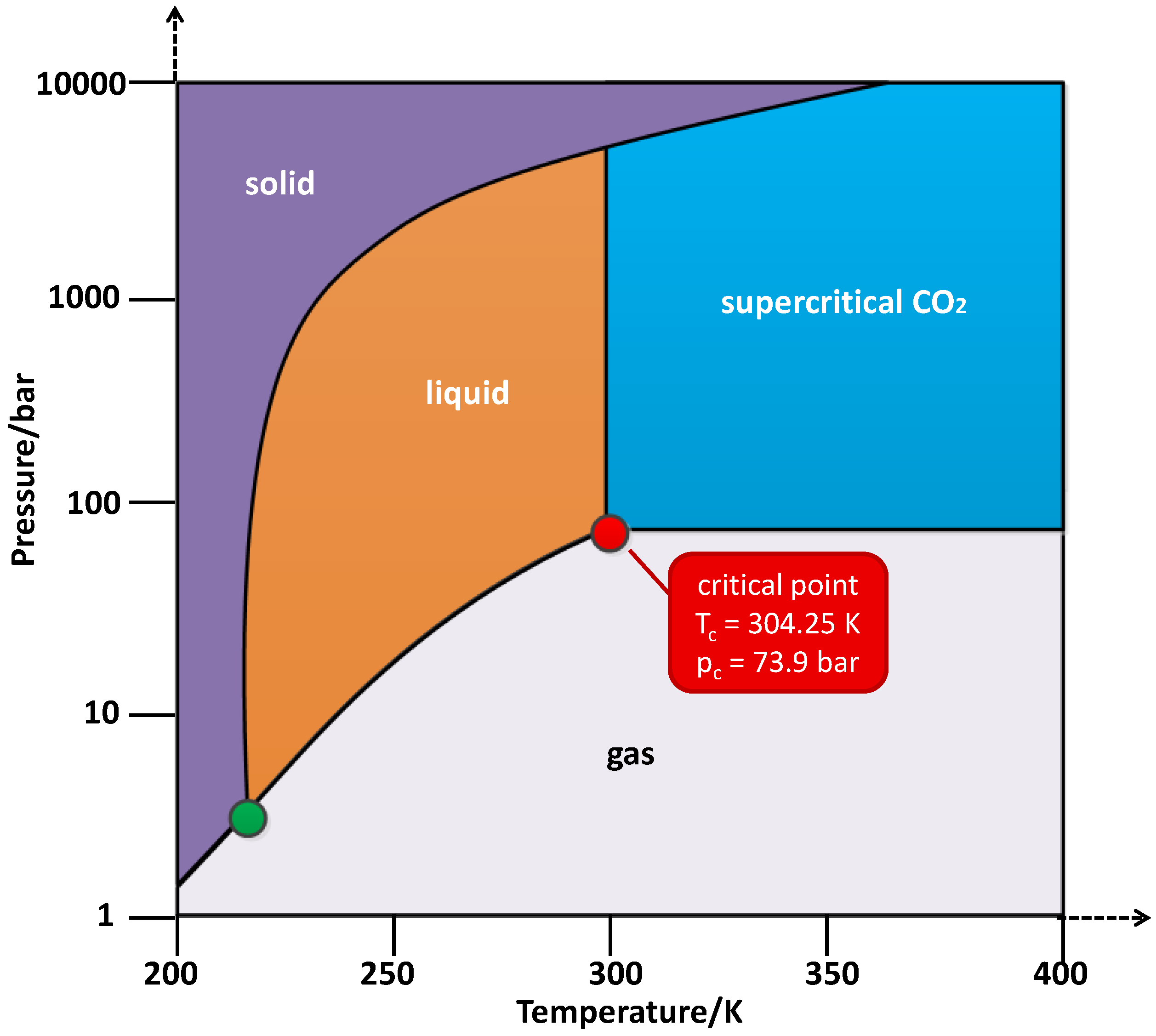 Catalysts 08 00212 g002