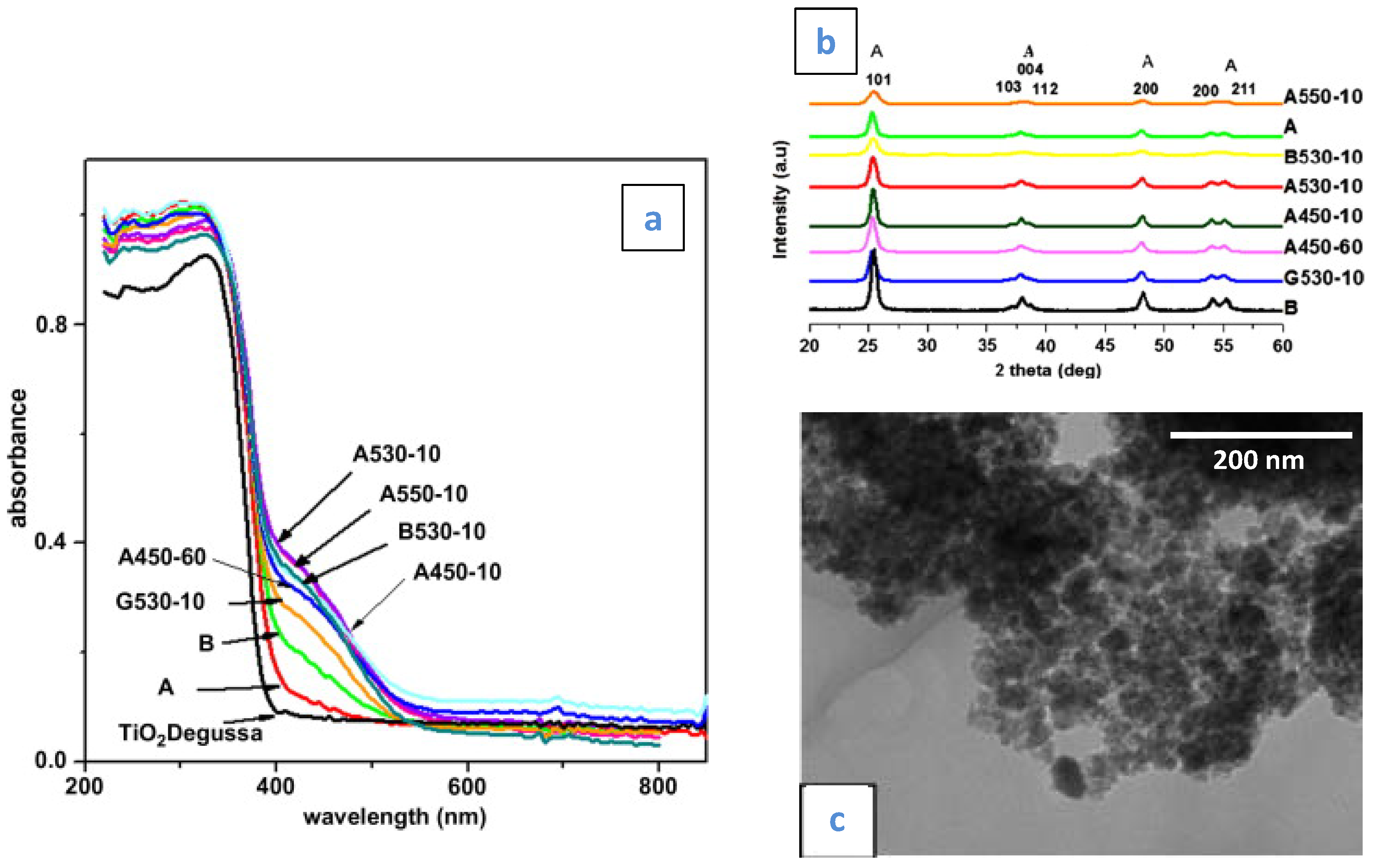 Catalysts 08 00212 g008