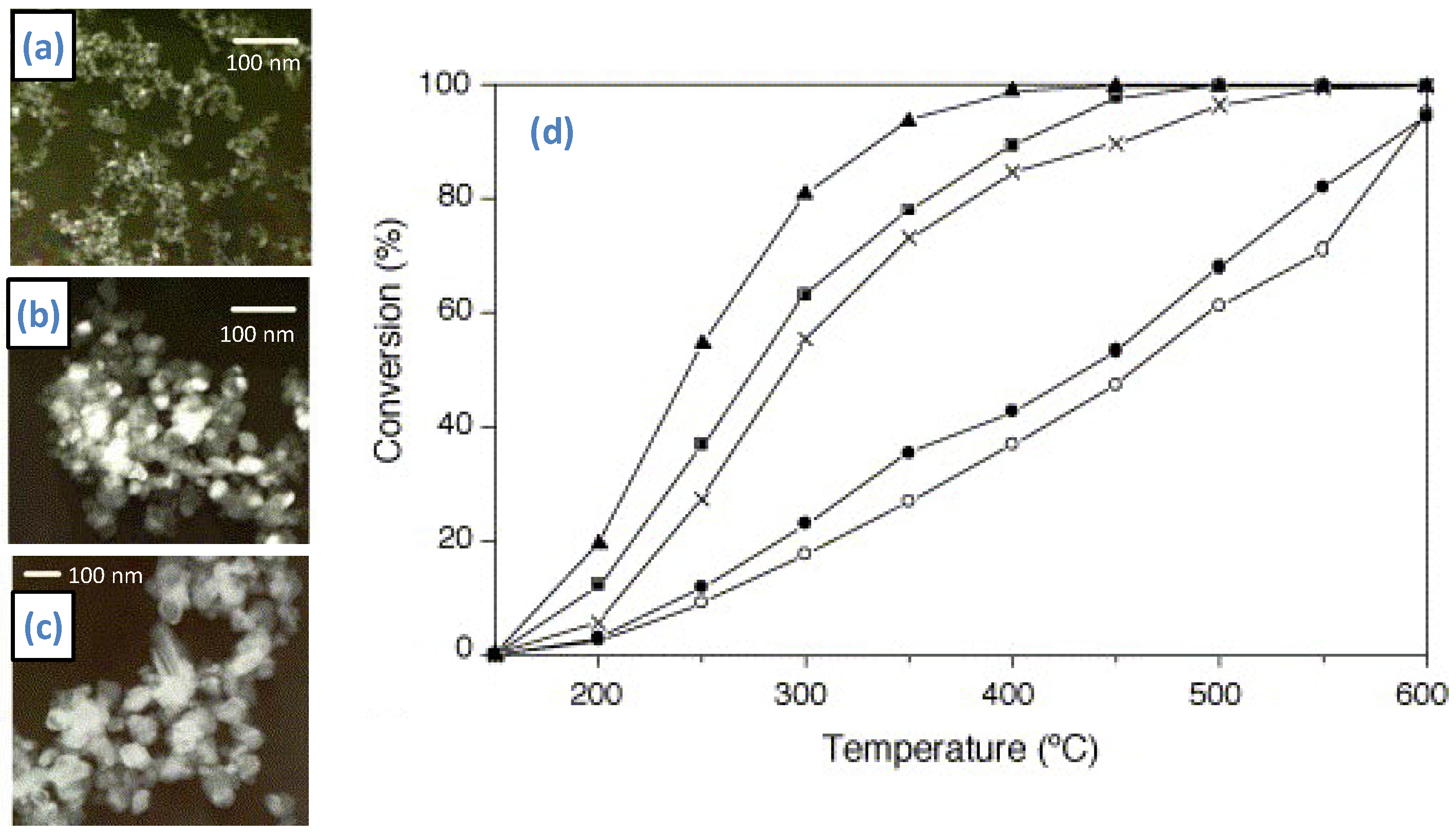 Catalysts 08 00212 g012