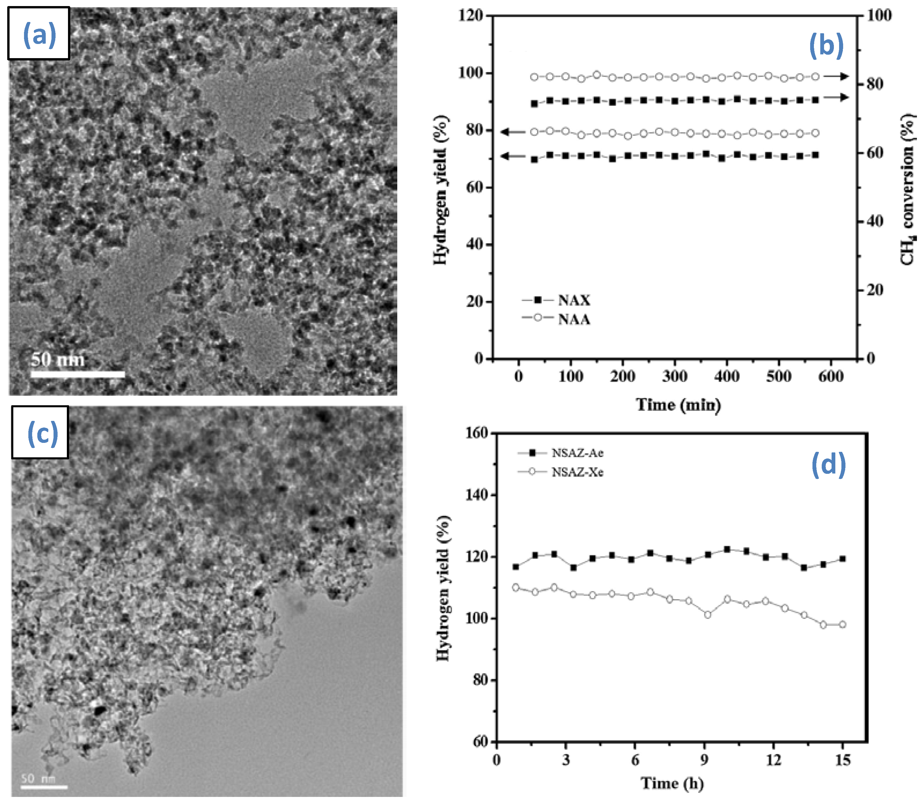 Catalysts 08 00212 g015