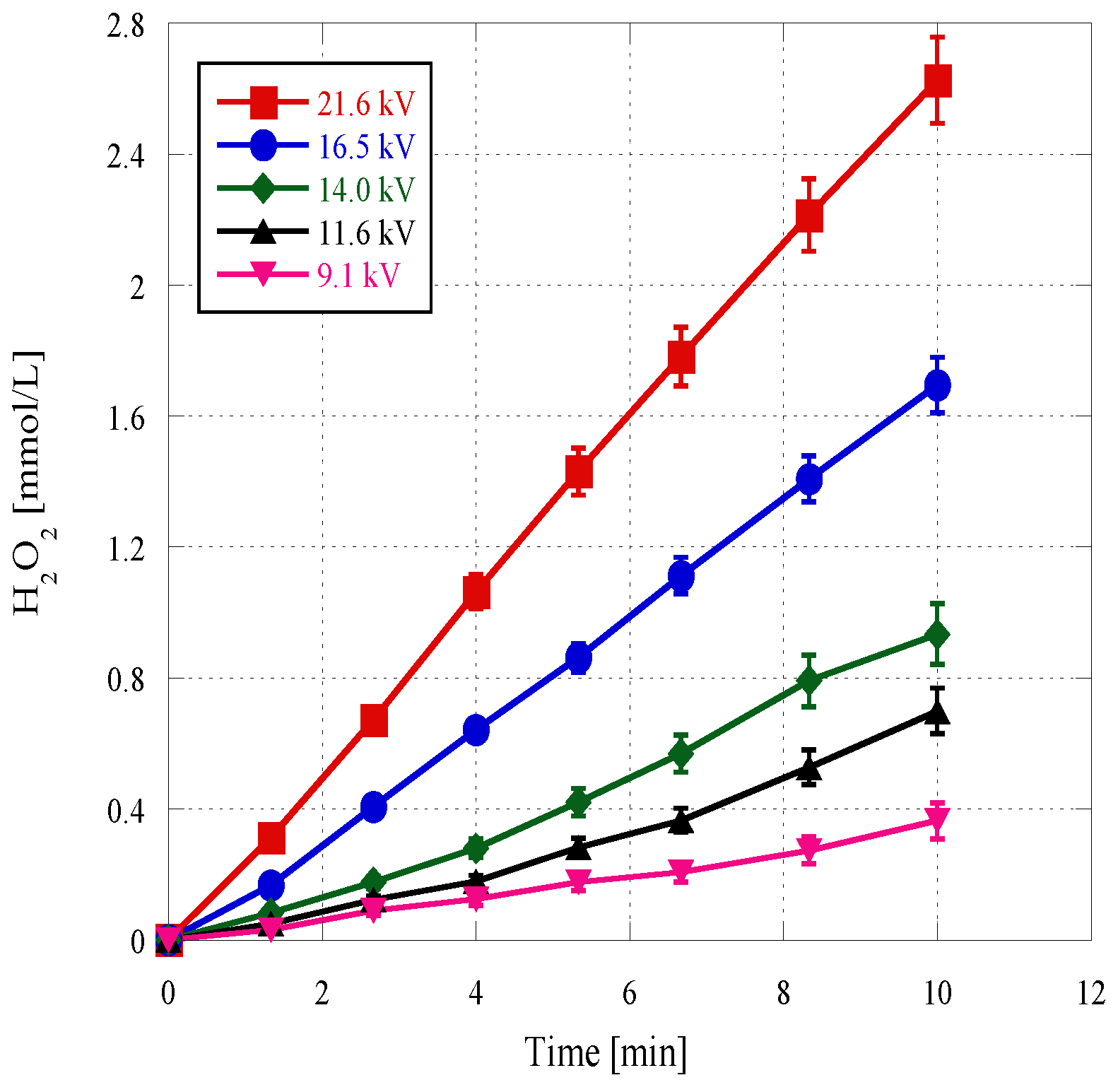 Catalysts 08 00213 g006 Catalysts 08 00213 g006