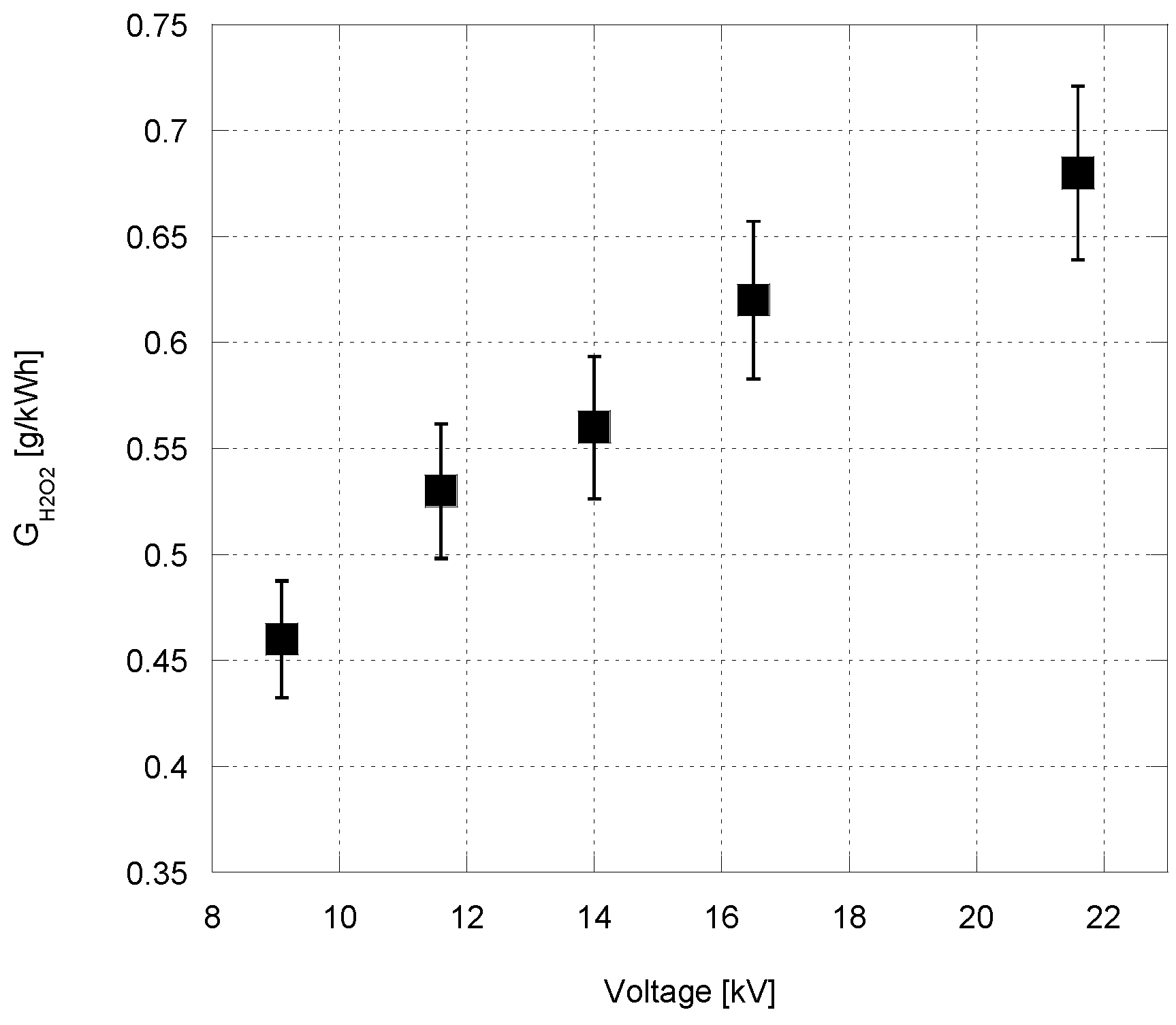 Catalysts 08 00213 g008 Catalysts 08 00213 g008