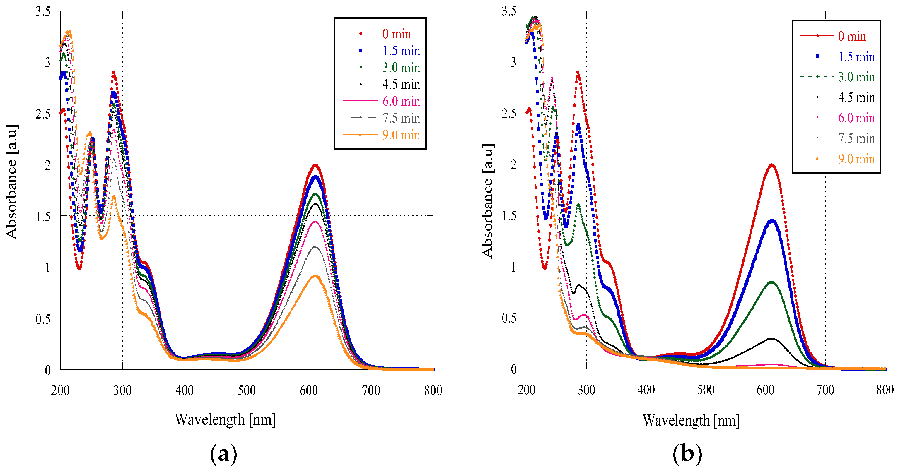 Catalysts 08 00213 g009 Catalysts 08 00213 g009