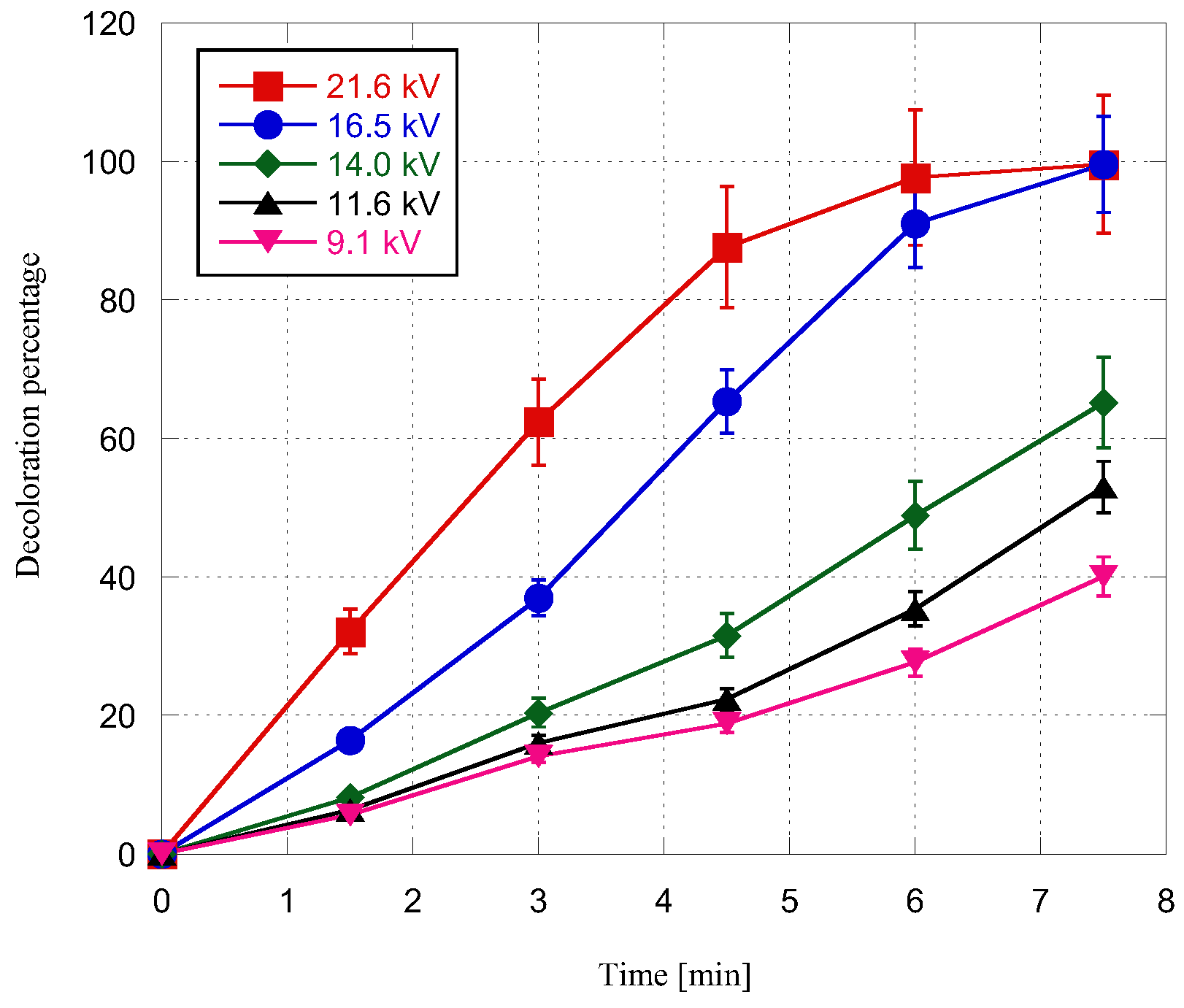 Catalysts 08 00213 g010 Catalysts 08 00213 g010