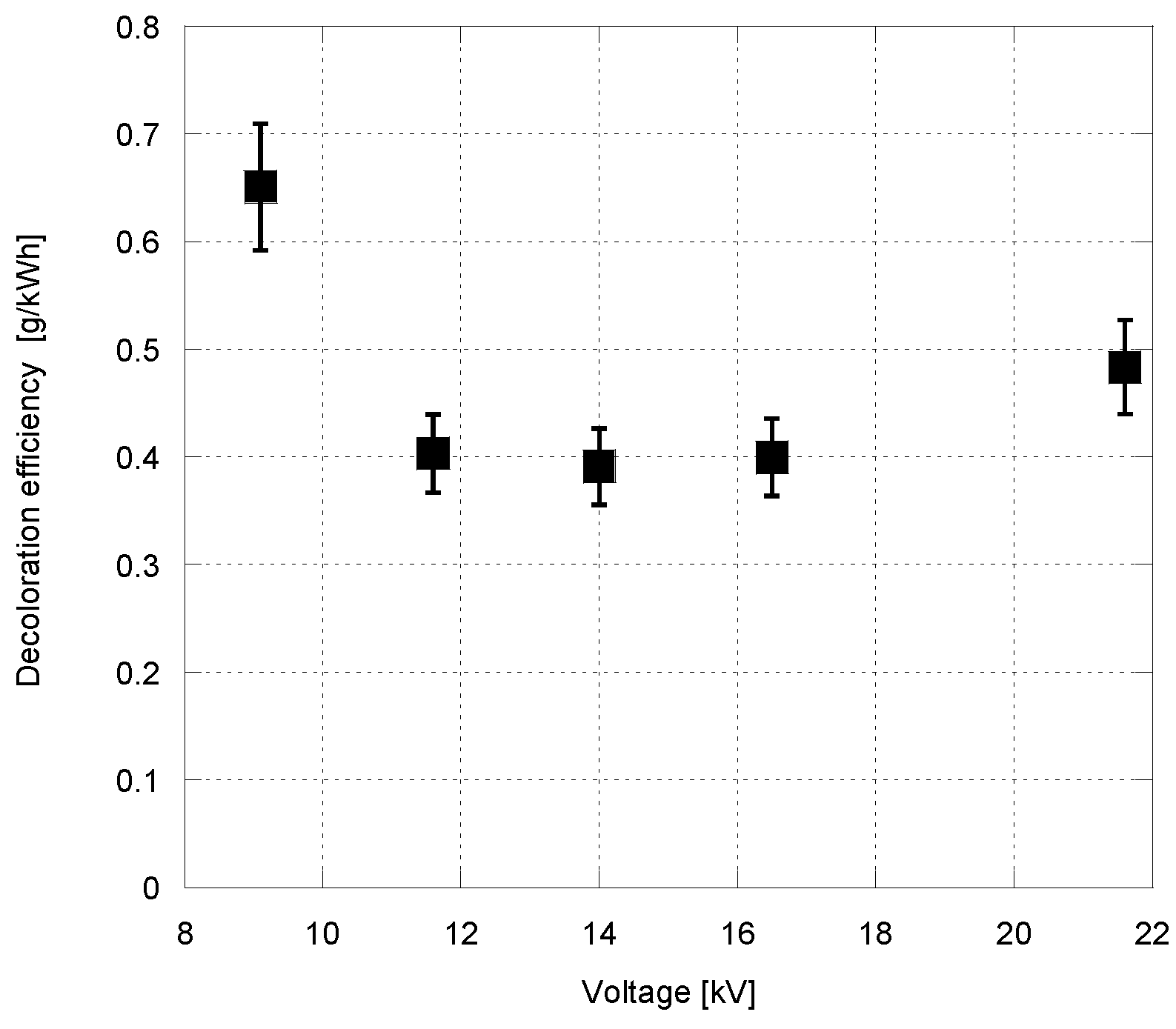 Catalysts 08 00213 g011 Catalysts 08 00213 g011