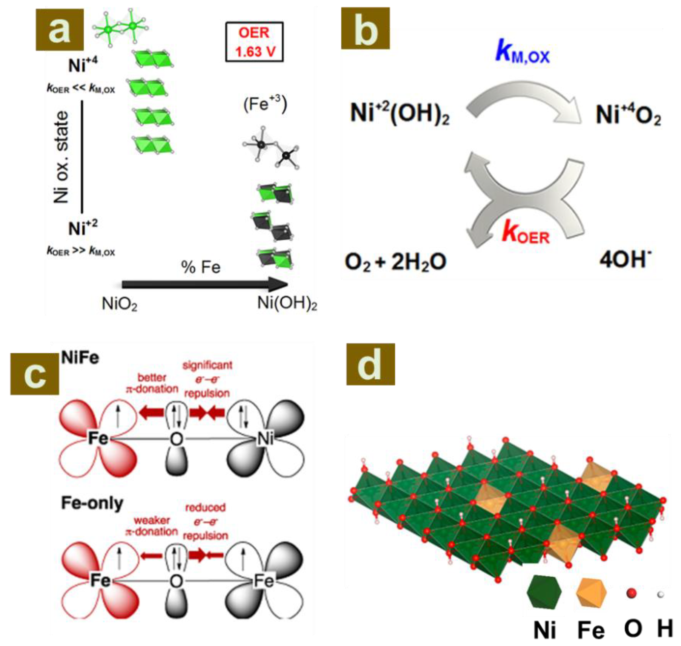 Catalysts 08 00214 g002