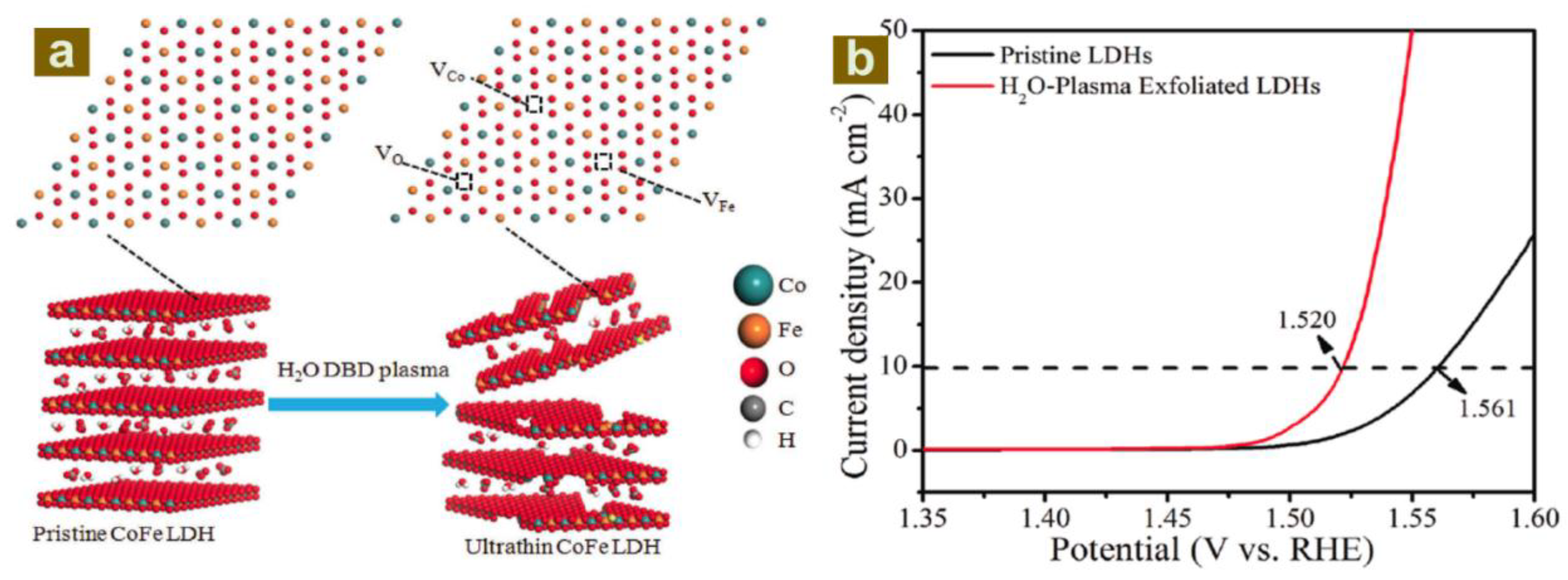 Catalysts 08 00214 g004