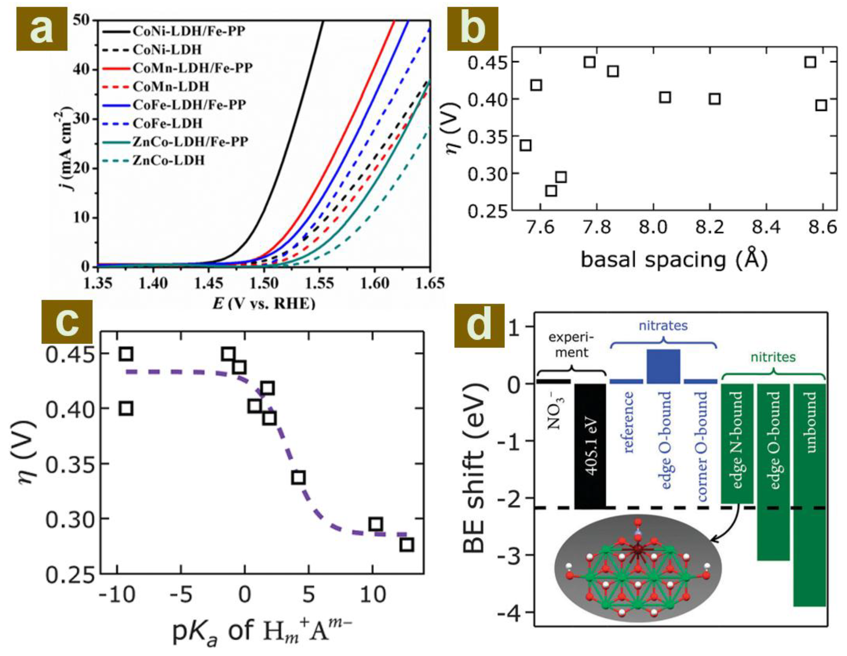 Catalysts 08 00214 g008