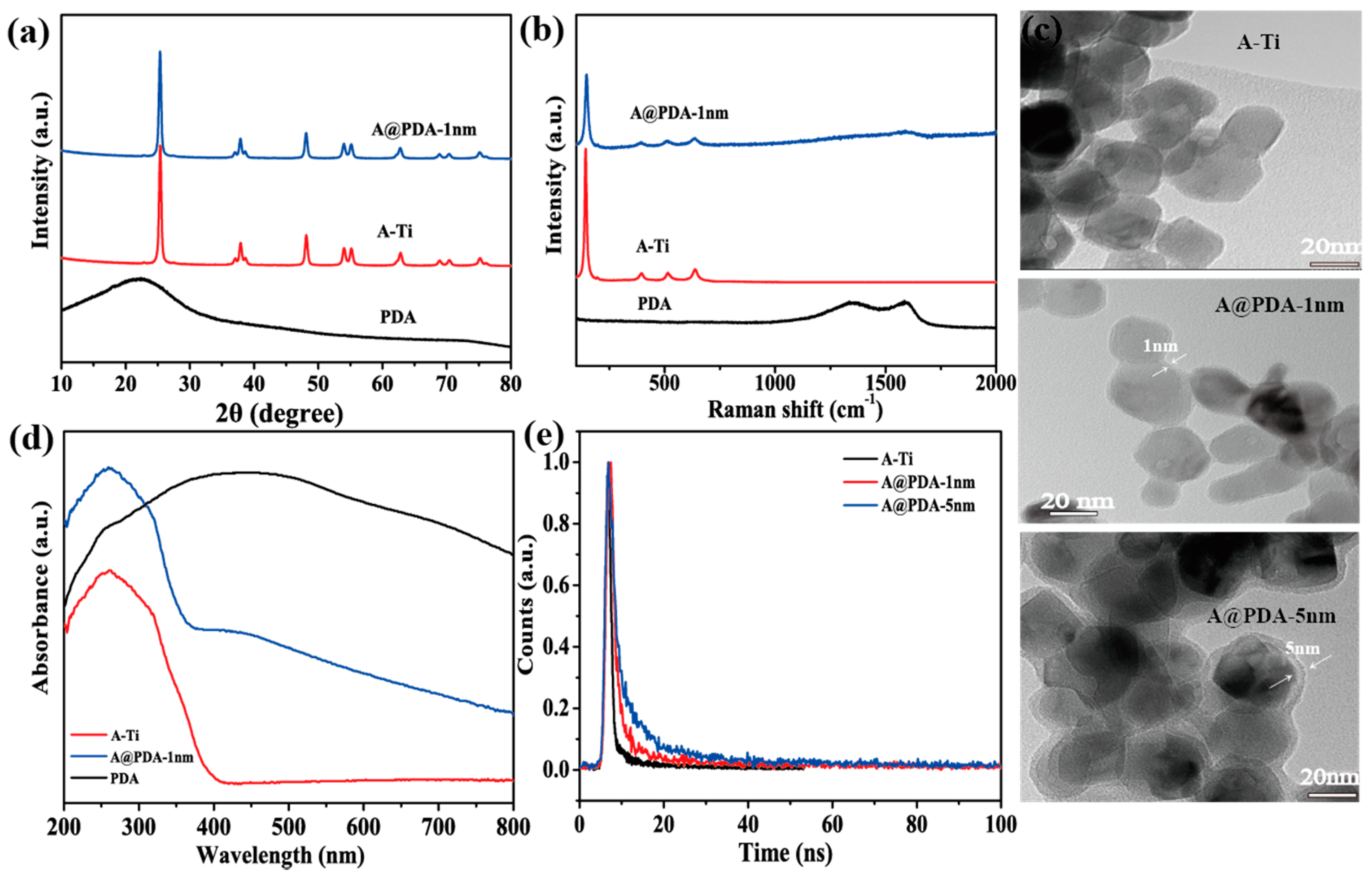 Catalysts 08 00215 g001 Catalysts 08 00215 g001