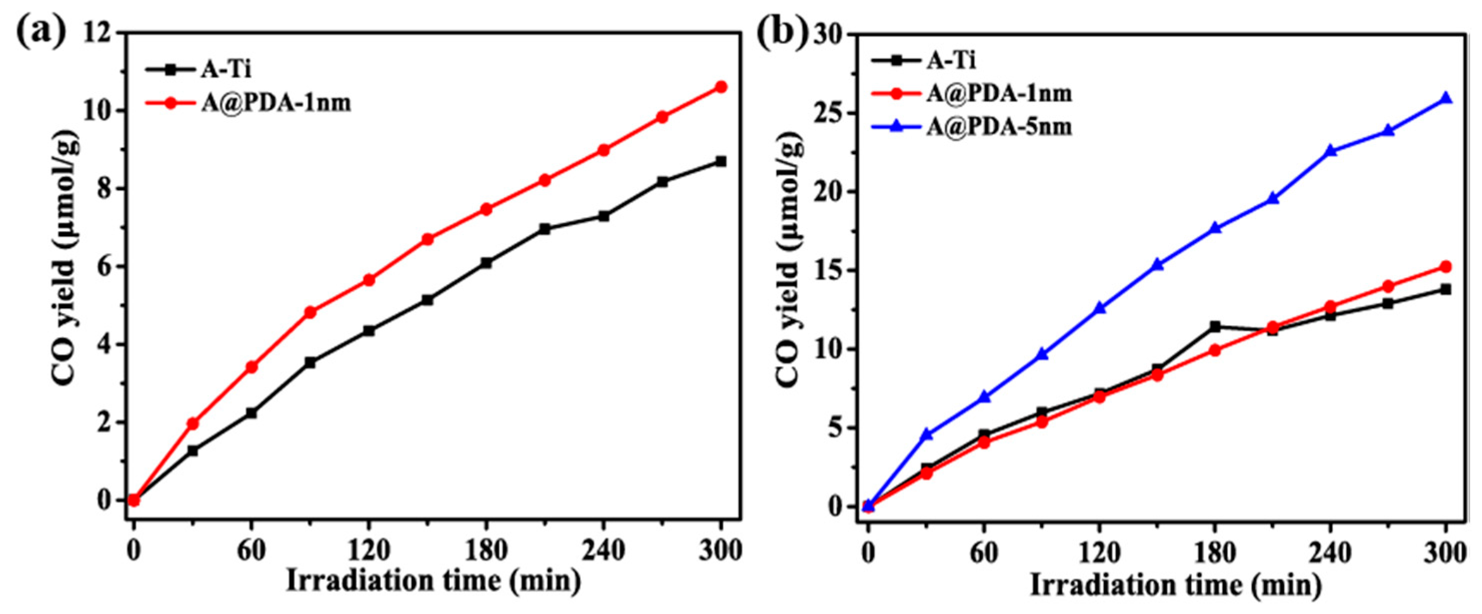 Catalysts 08 00215 g002 Catalysts 08 00215 g002
