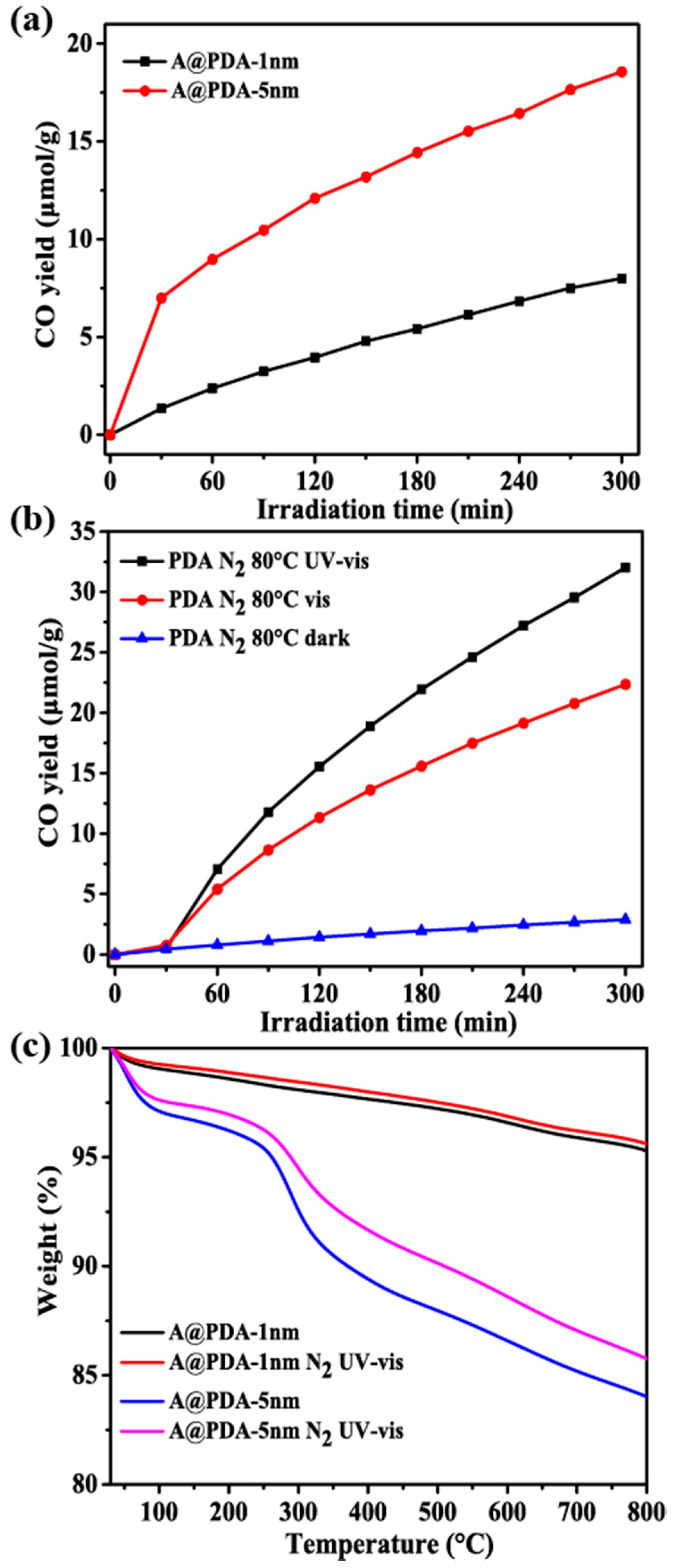 Catalysts 08 00215 g003 Catalysts 08 00215 g003