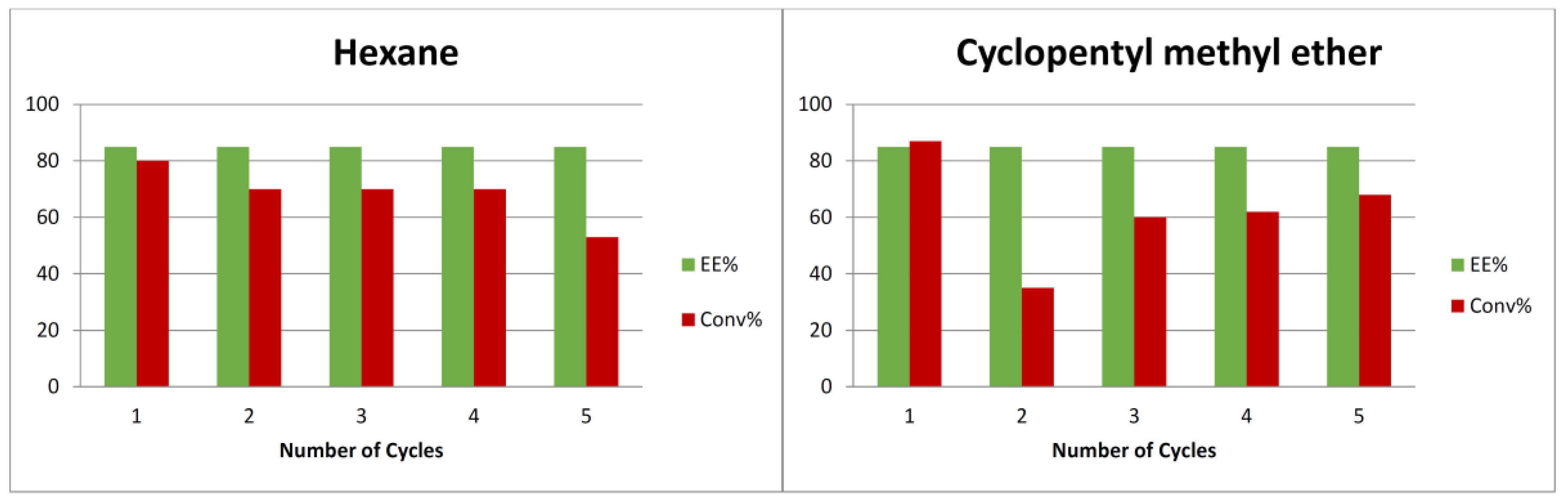 Catalysts 08 00217 sch002b Catalysts 08 00217 sch002b