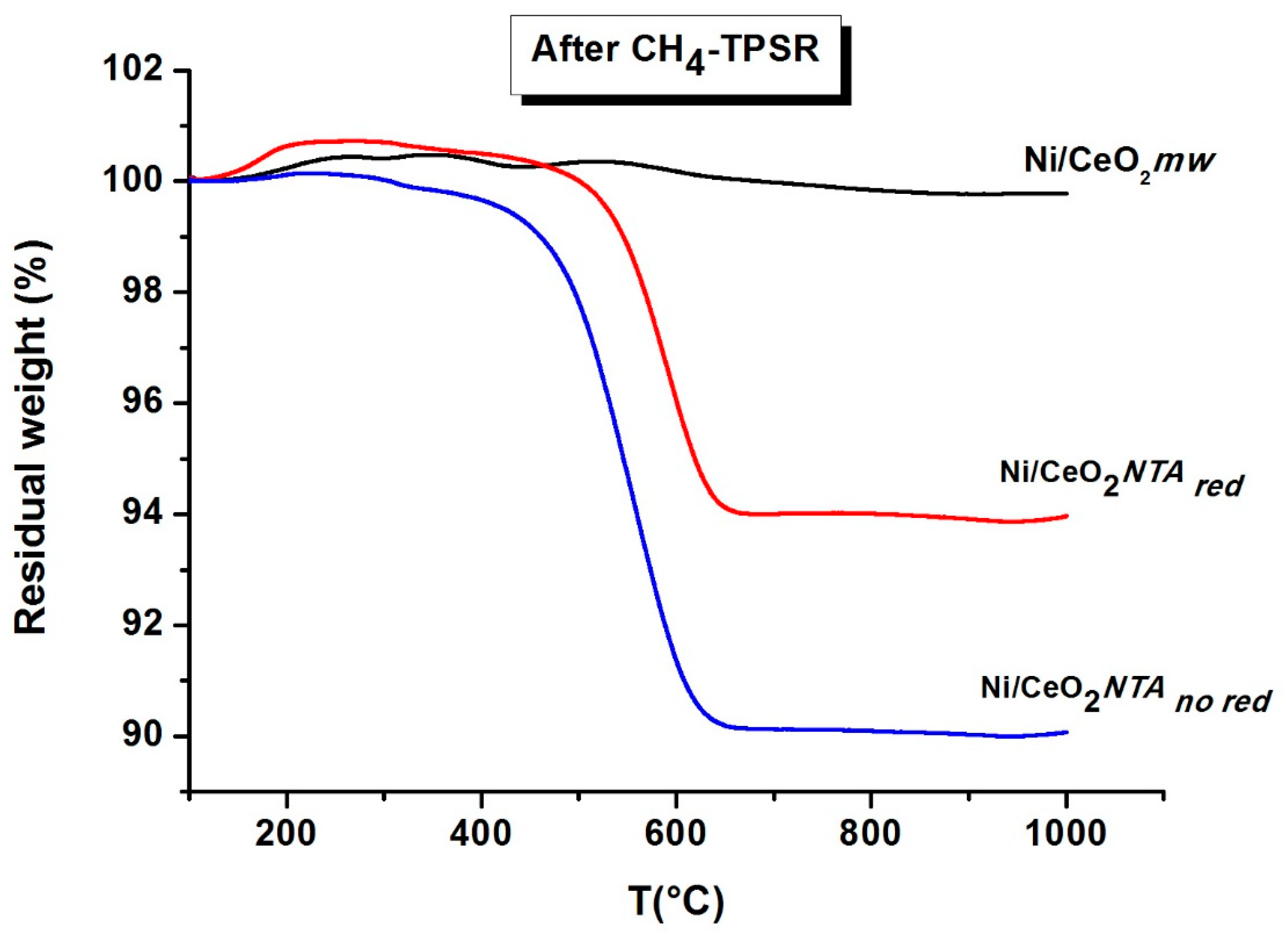 Catalysts 08 00220 g005
