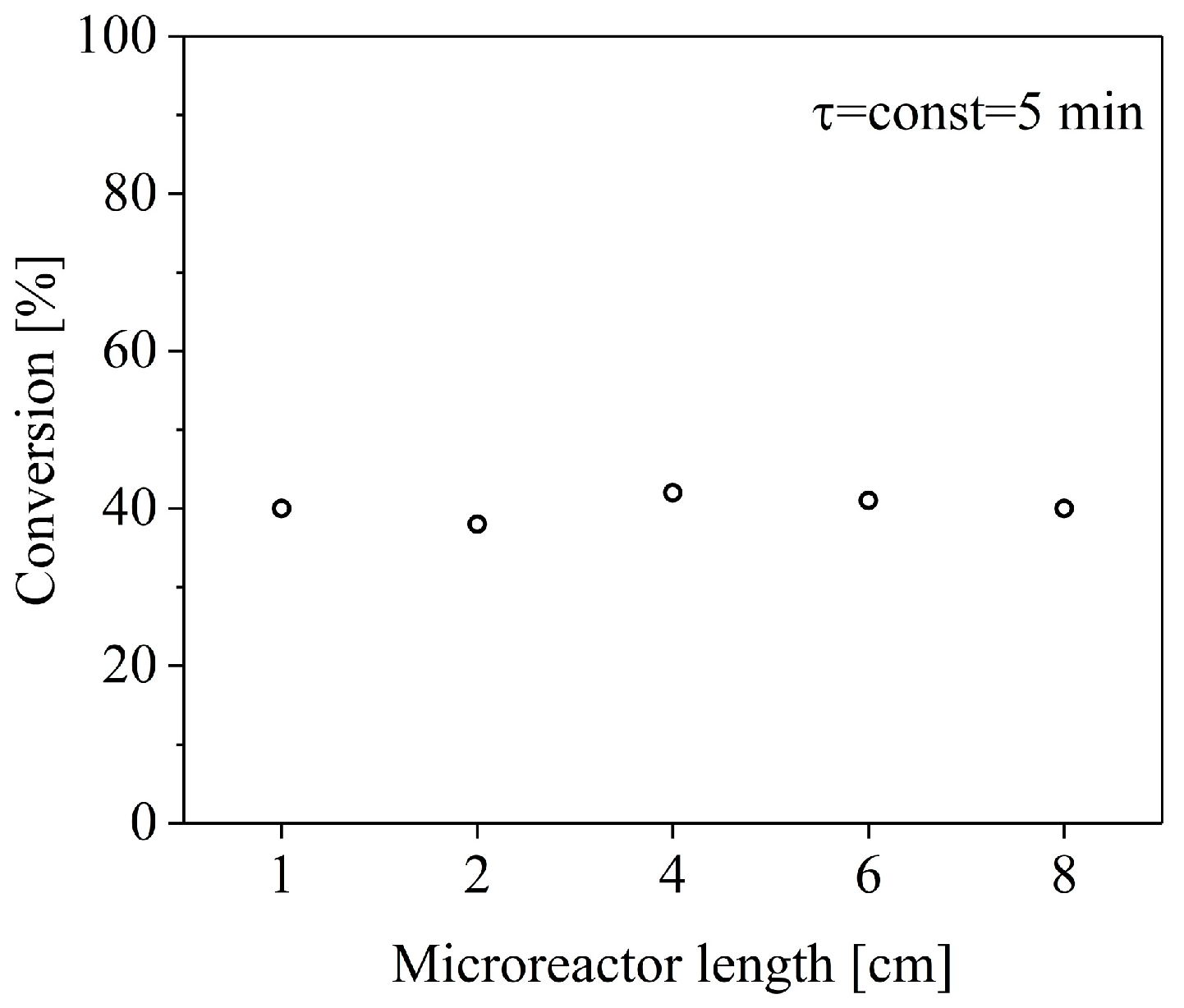 Catalysts 08 00221 g002