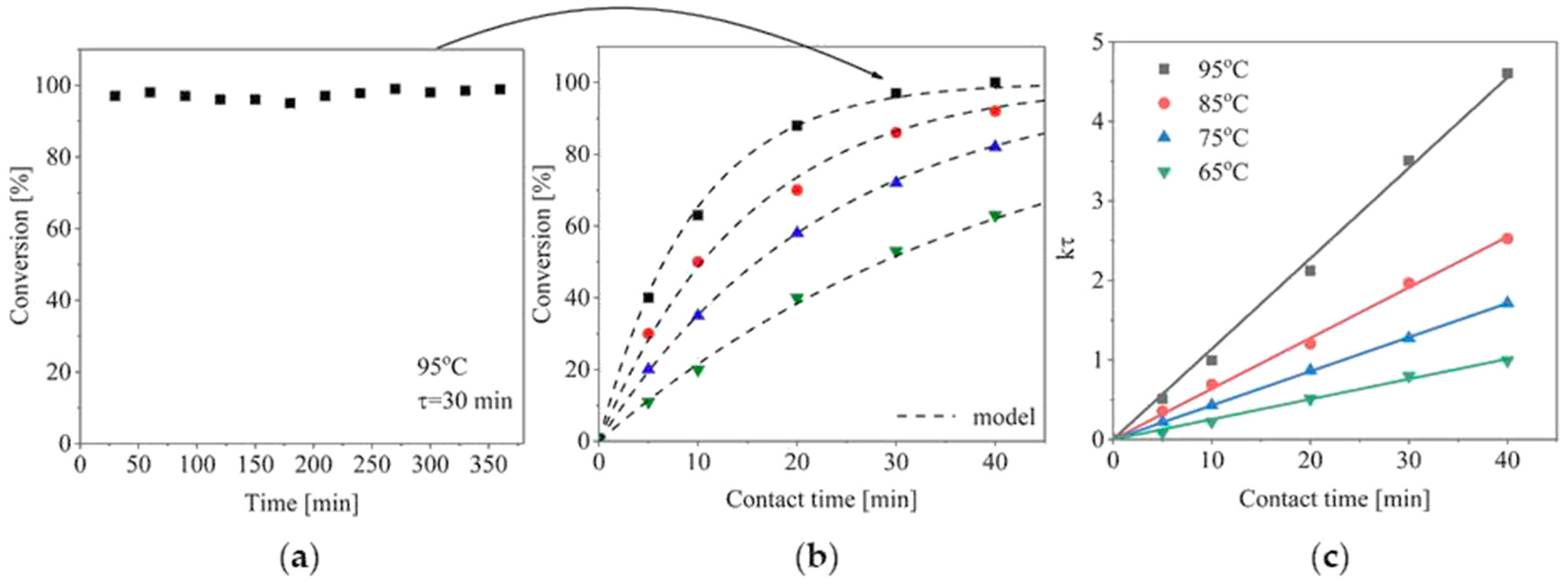 Catalysts 08 00221 g003
