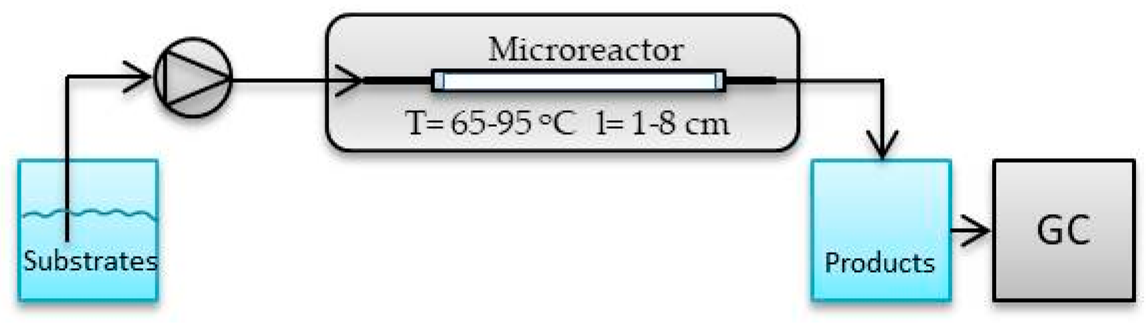 Catalysts 08 00221 g005