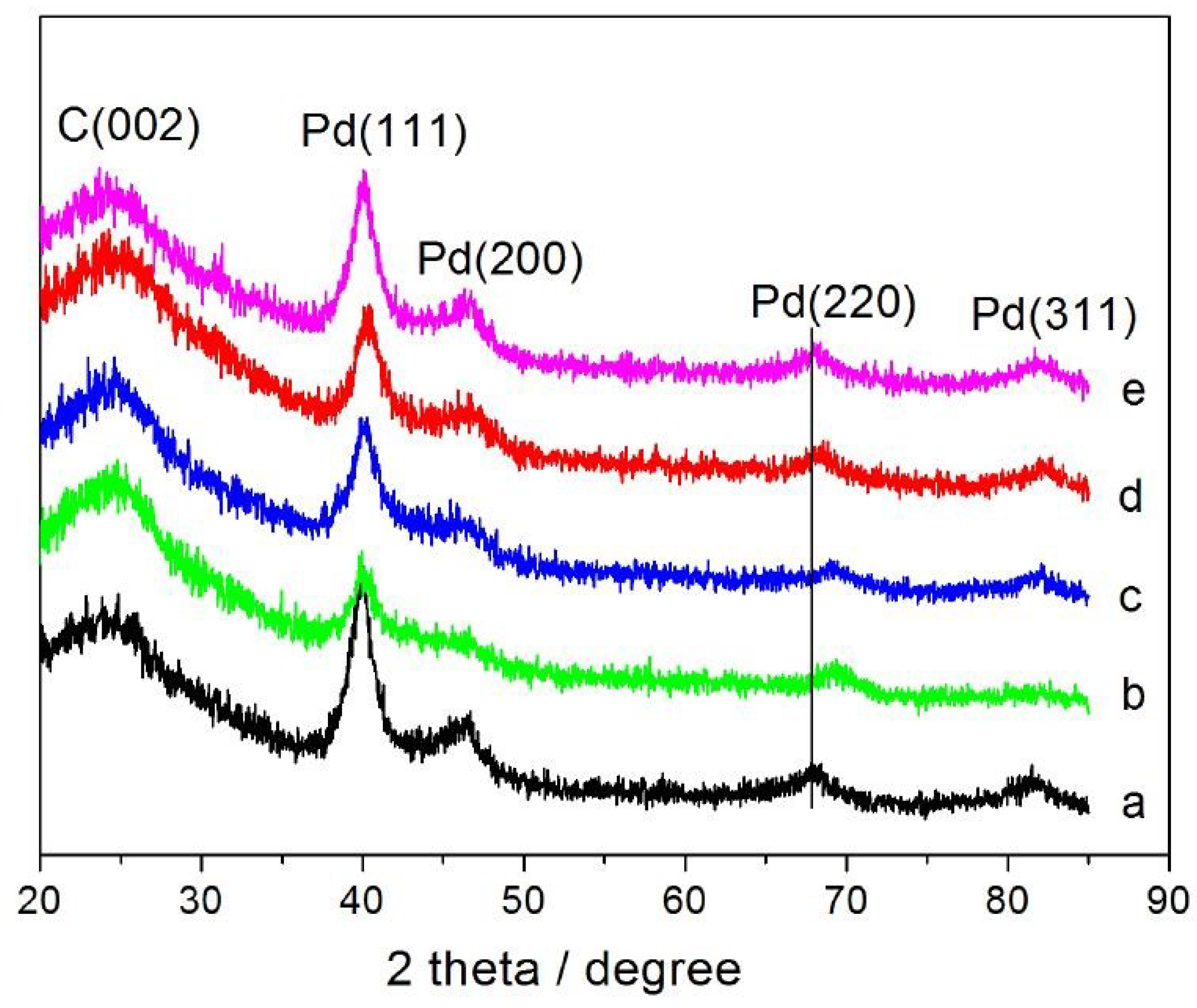 Catalysts 08 00225 g001 550