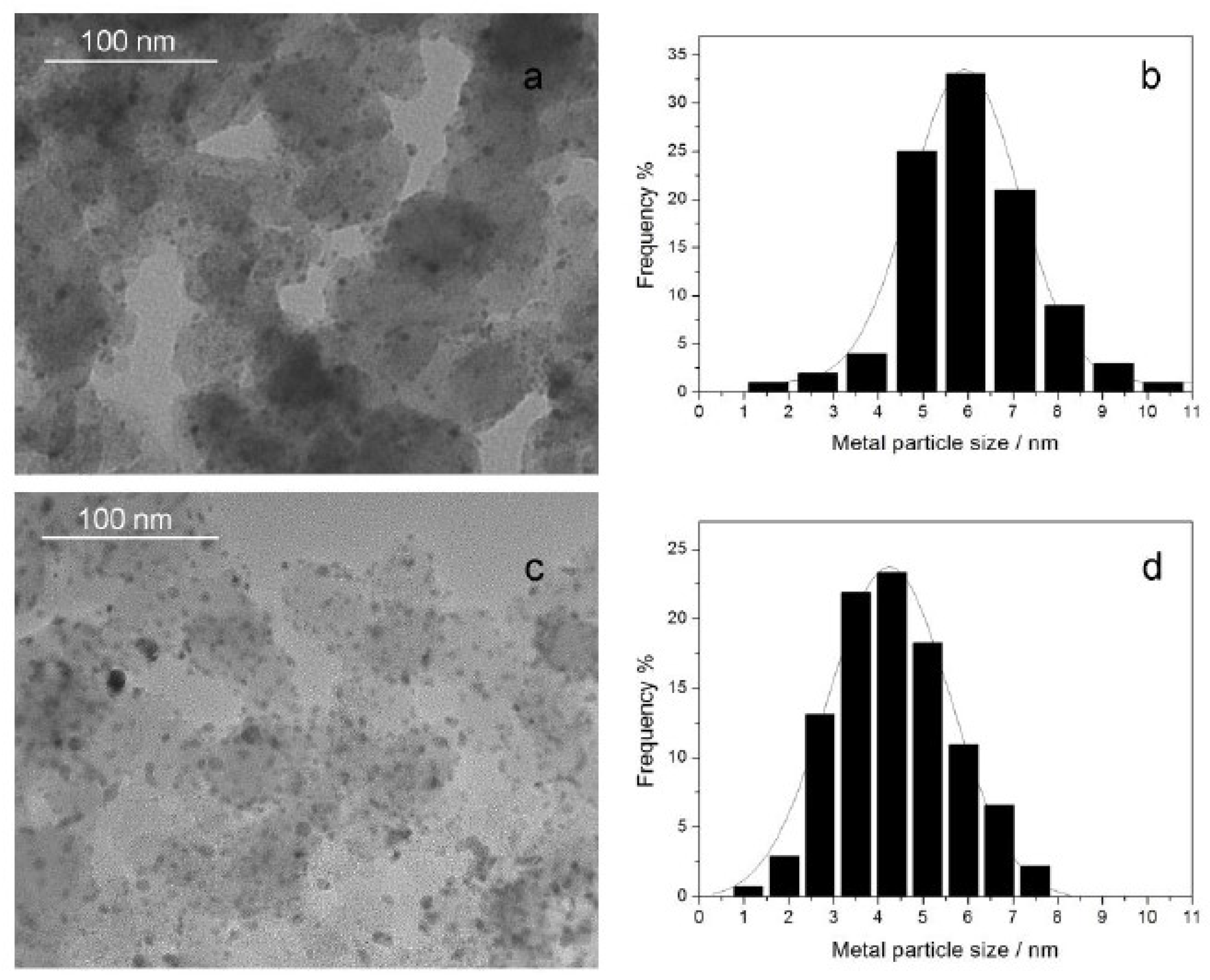 Catalysts 08 00225 g002 550